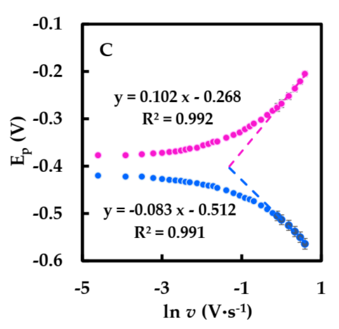 Sensors 23 03209 g005b Sensors 23 03209 g005b
