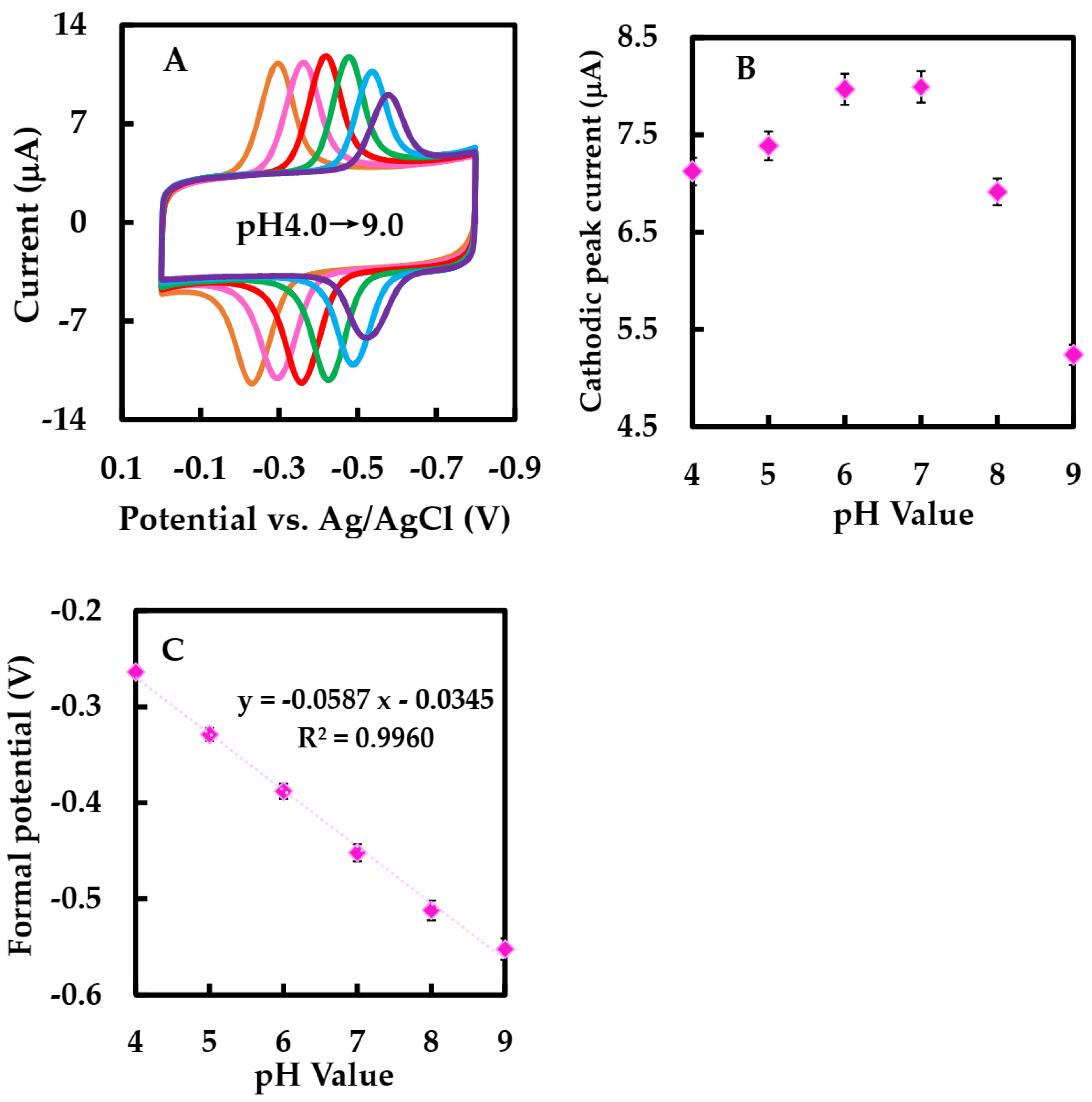 Sensors 23 03209 g006 Sensors 23 03209 g006