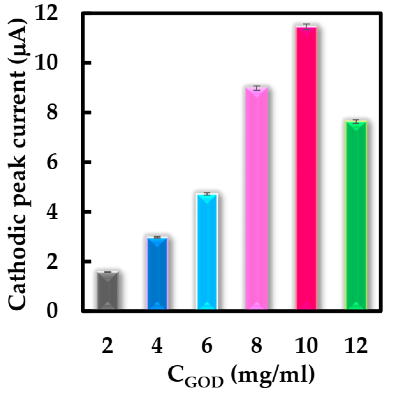 Sensors 23 03209 g007 Sensors 23 03209 g007
