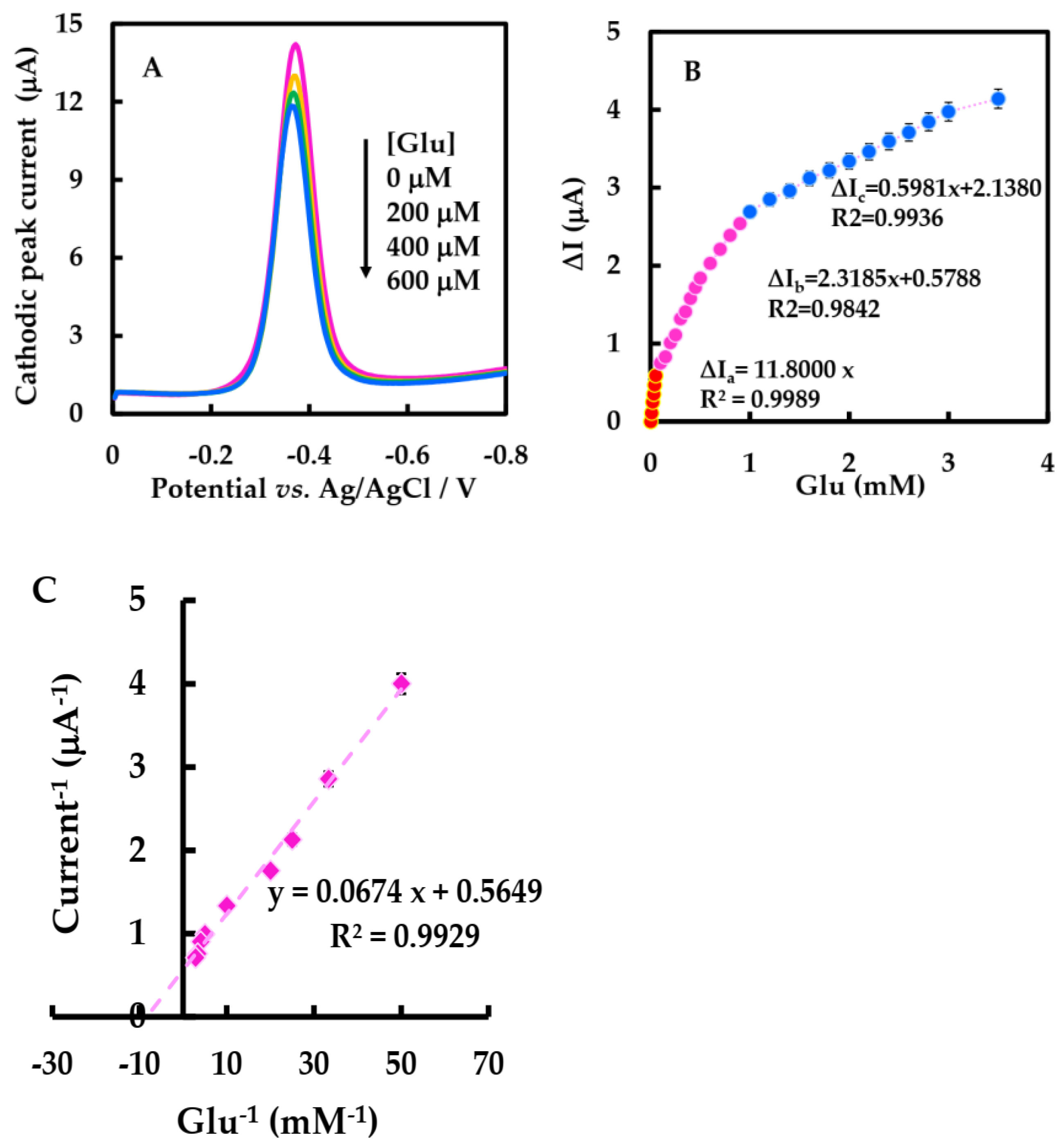 Sensors 23 03209 g008 Sensors 23 03209 g008