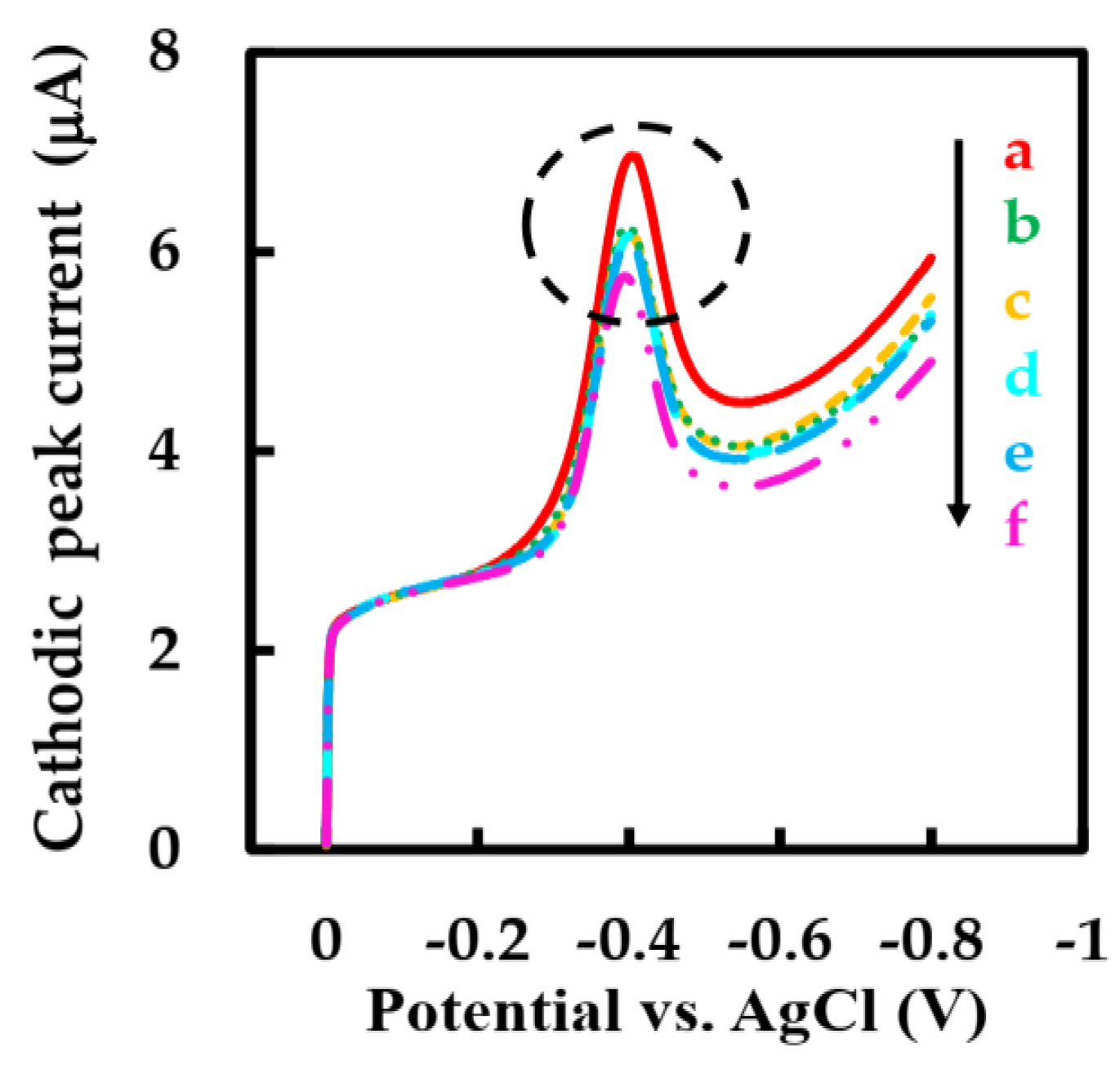 Sensors 23 03209 g009 Sensors 23 03209 g009