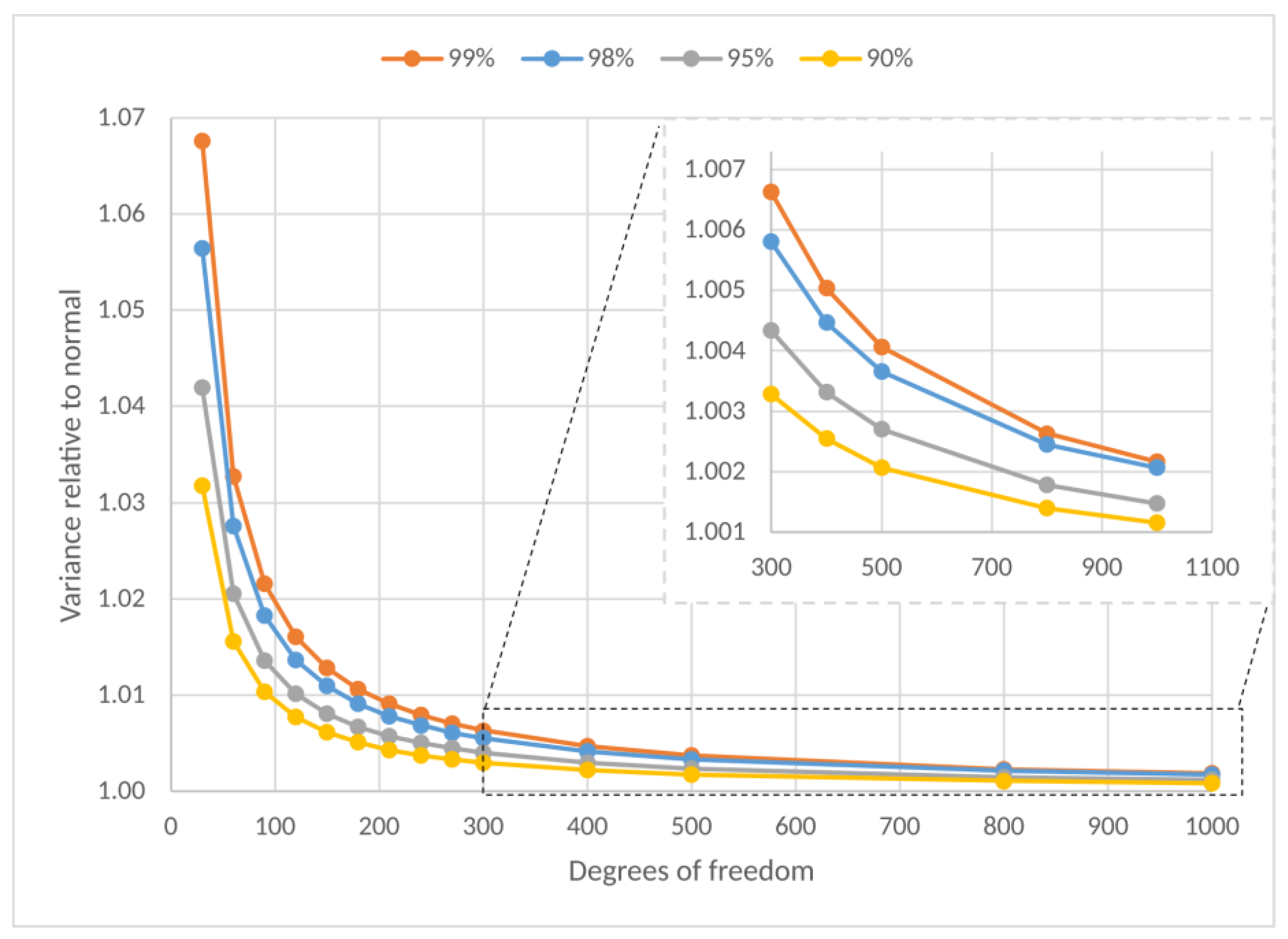 Sensors 23 03210 g009 550