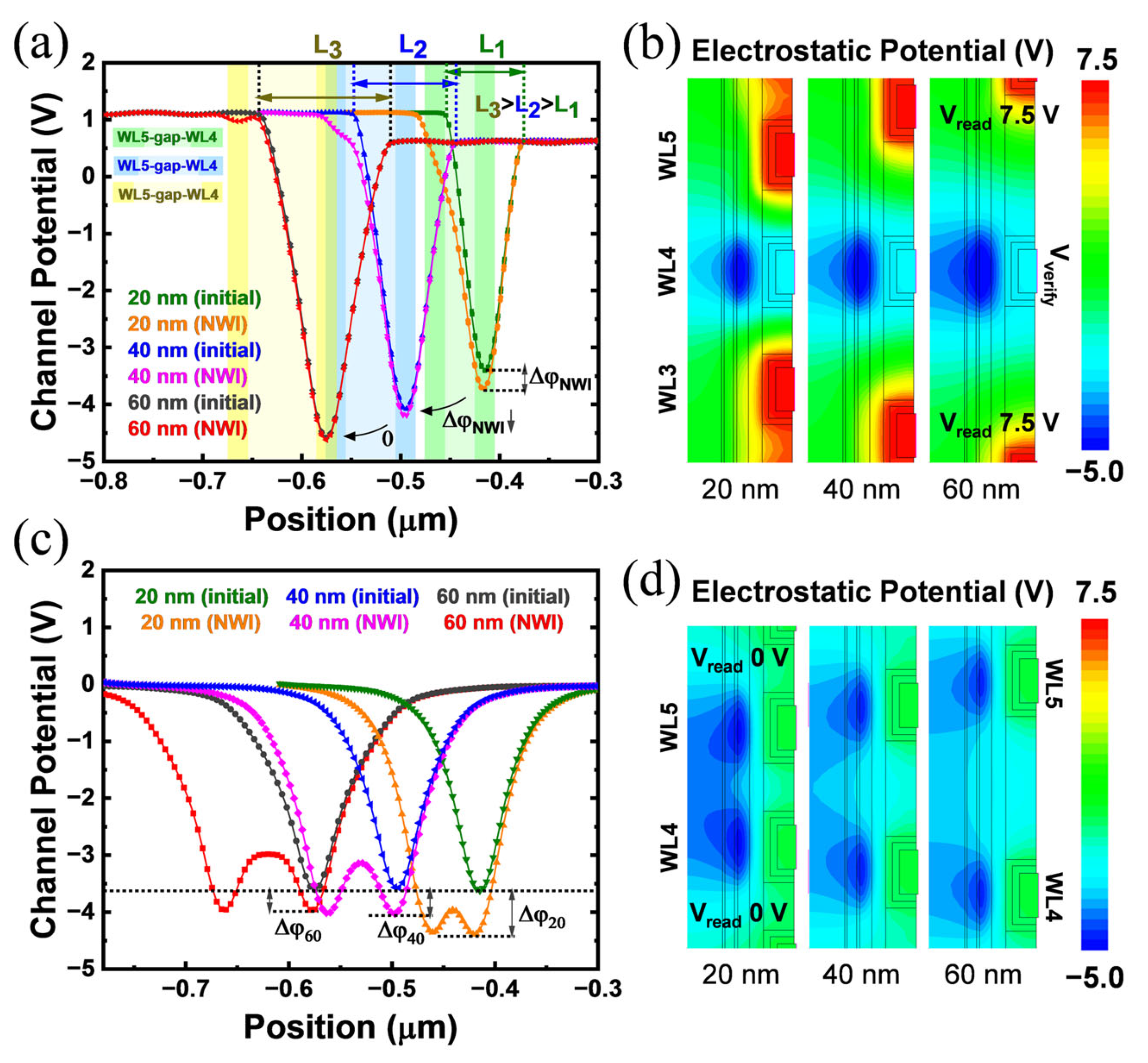 Sensors 23 03212 g006