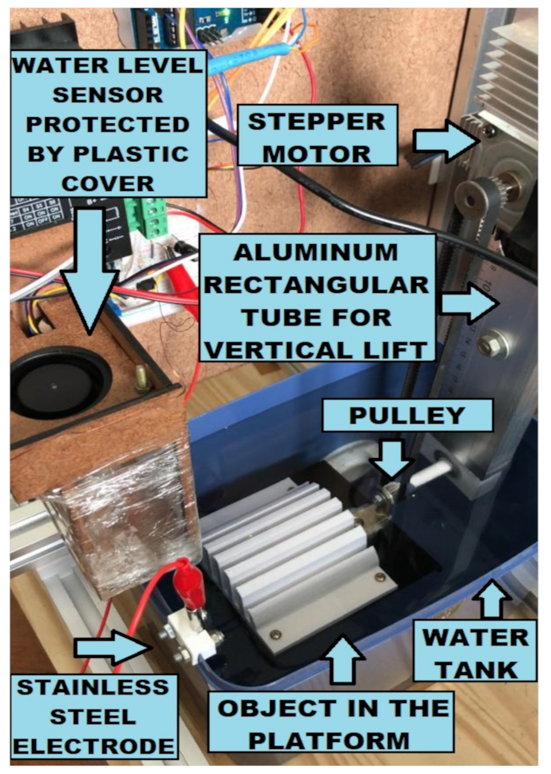 Sensors 23 03214 g001