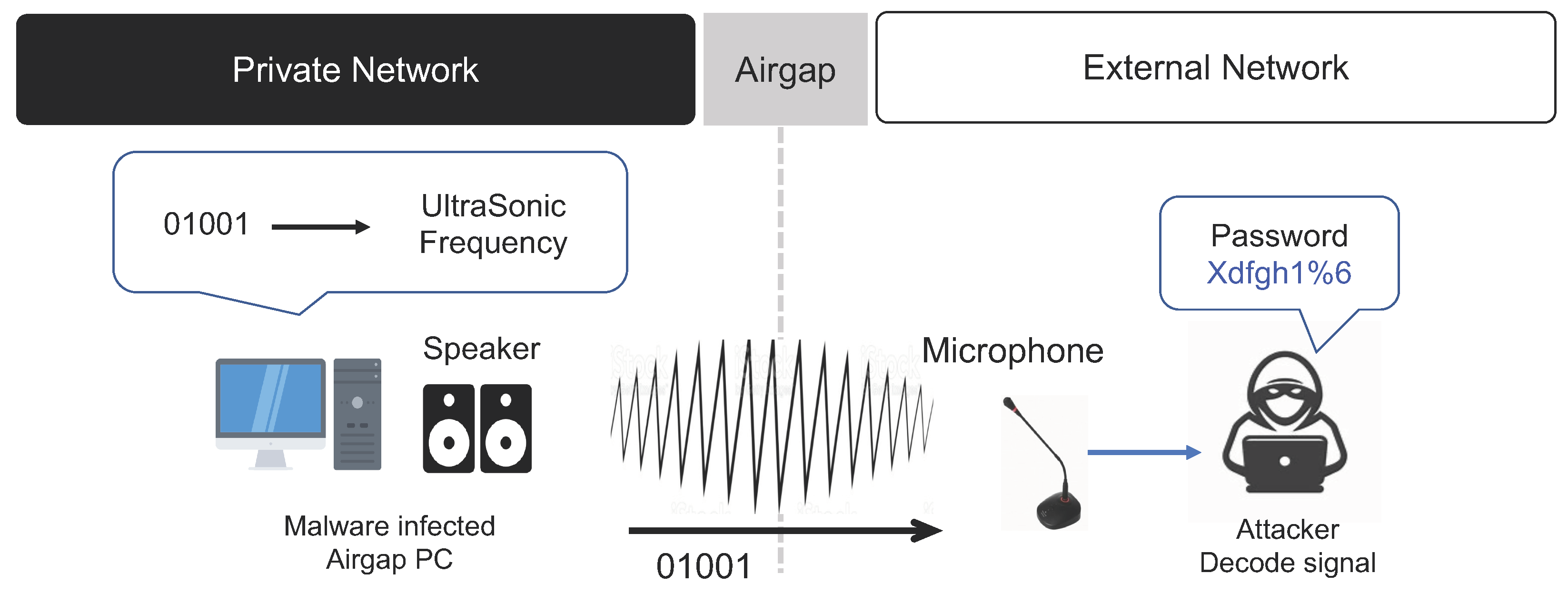 Sensors 23 03215 g012