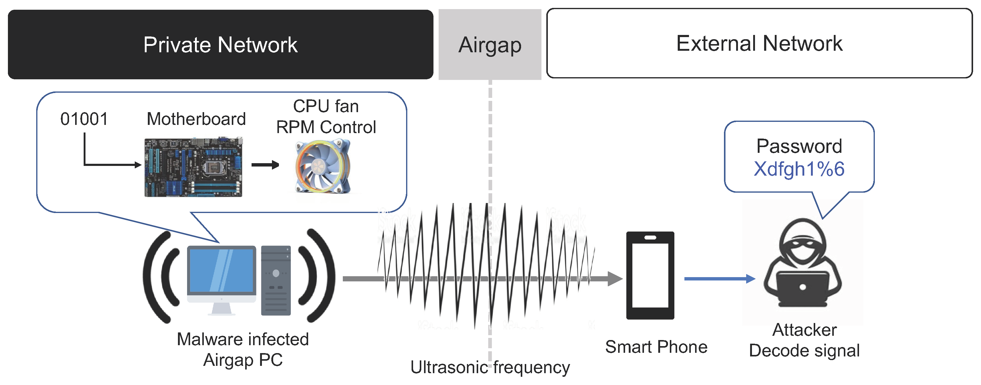 Sensors 23 03215 g013
