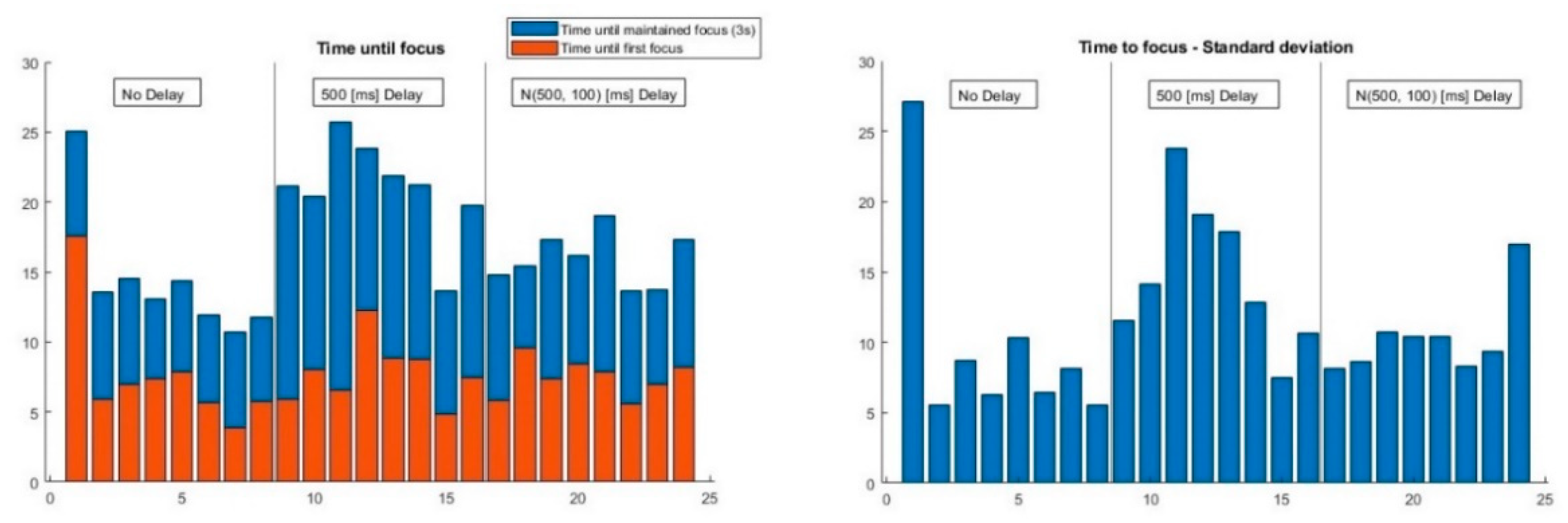 Sensors 23 03219 g009