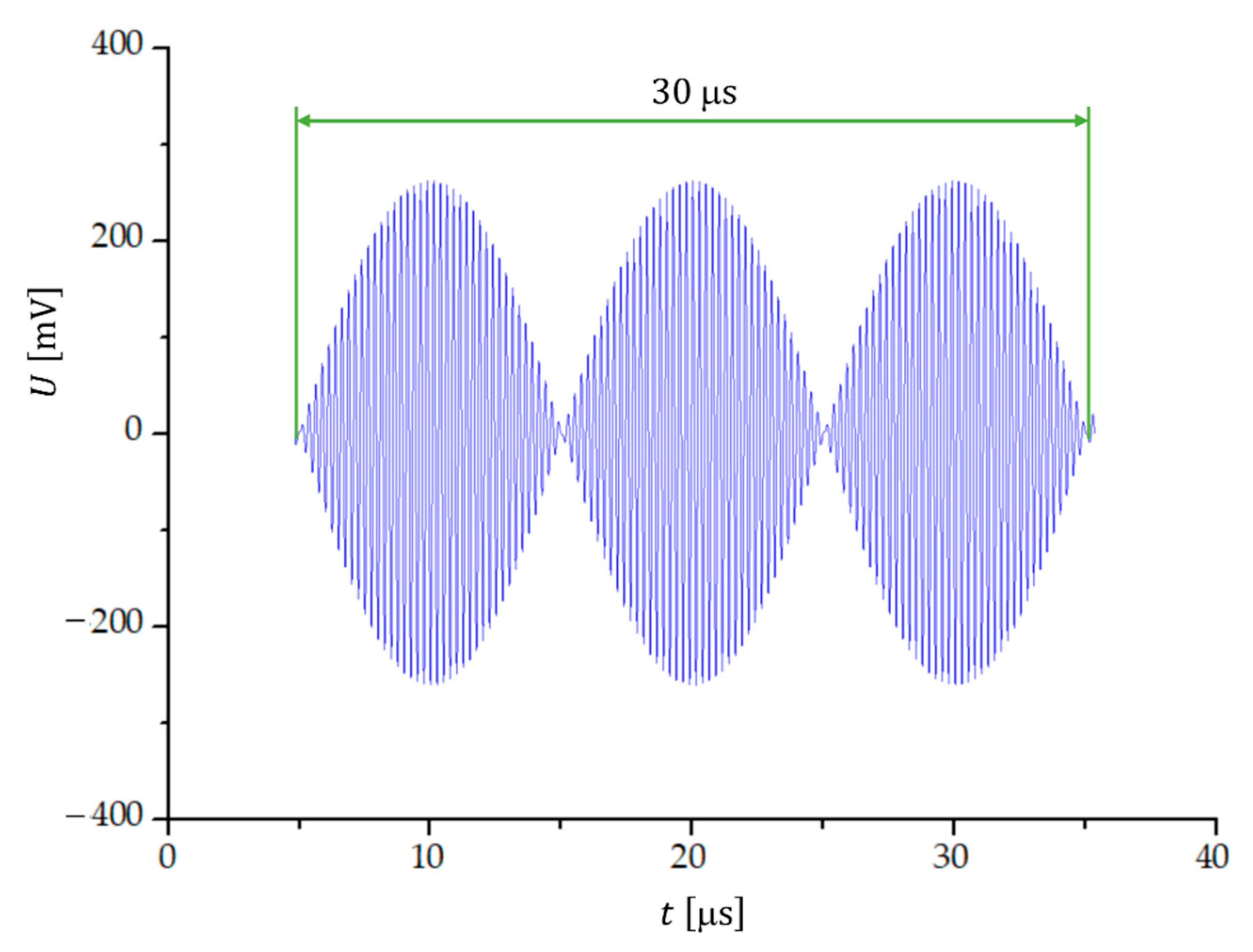 Sensors 23 03220 g001 Sensors 23 03220 g001