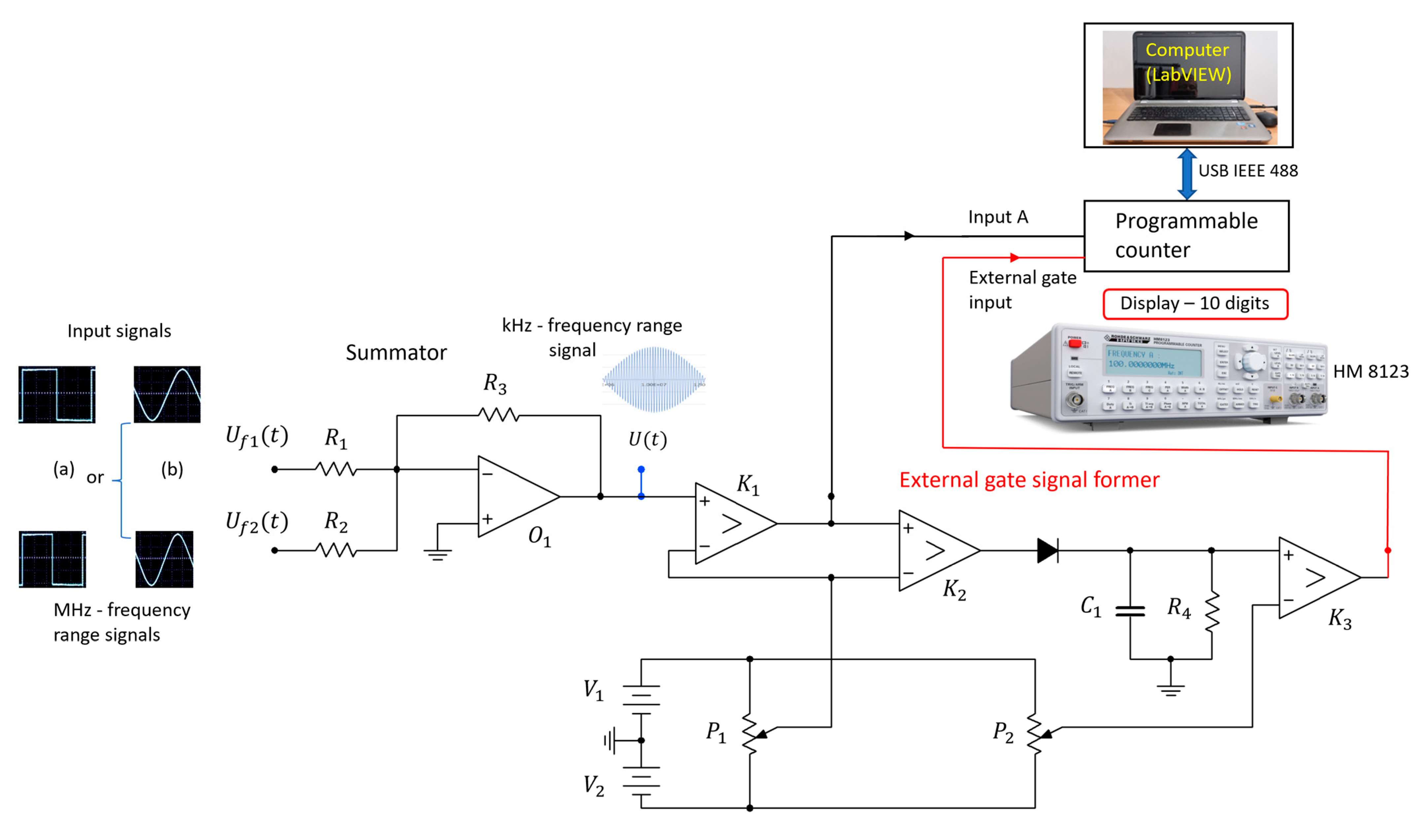 Sensors 23 03220 g002 Sensors 23 03220 g002