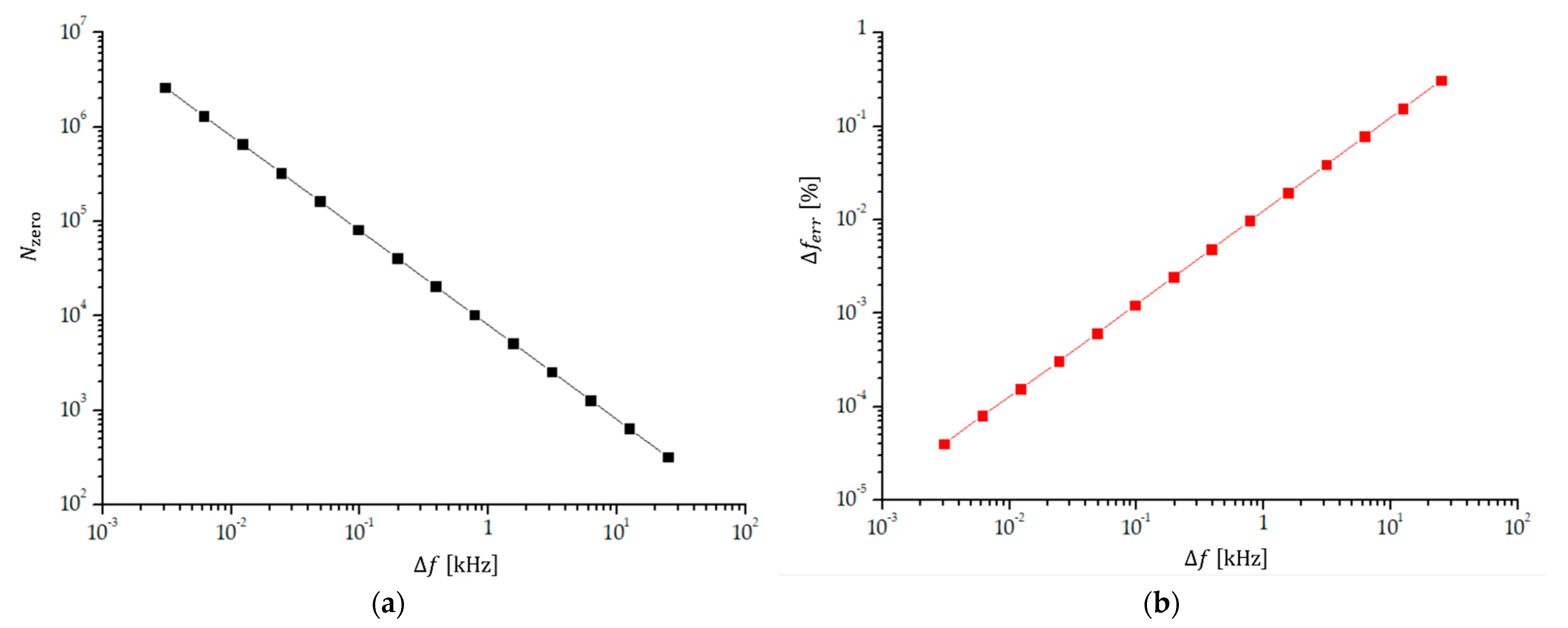 Sensors 23 03220 g006 Sensors 23 03220 g006