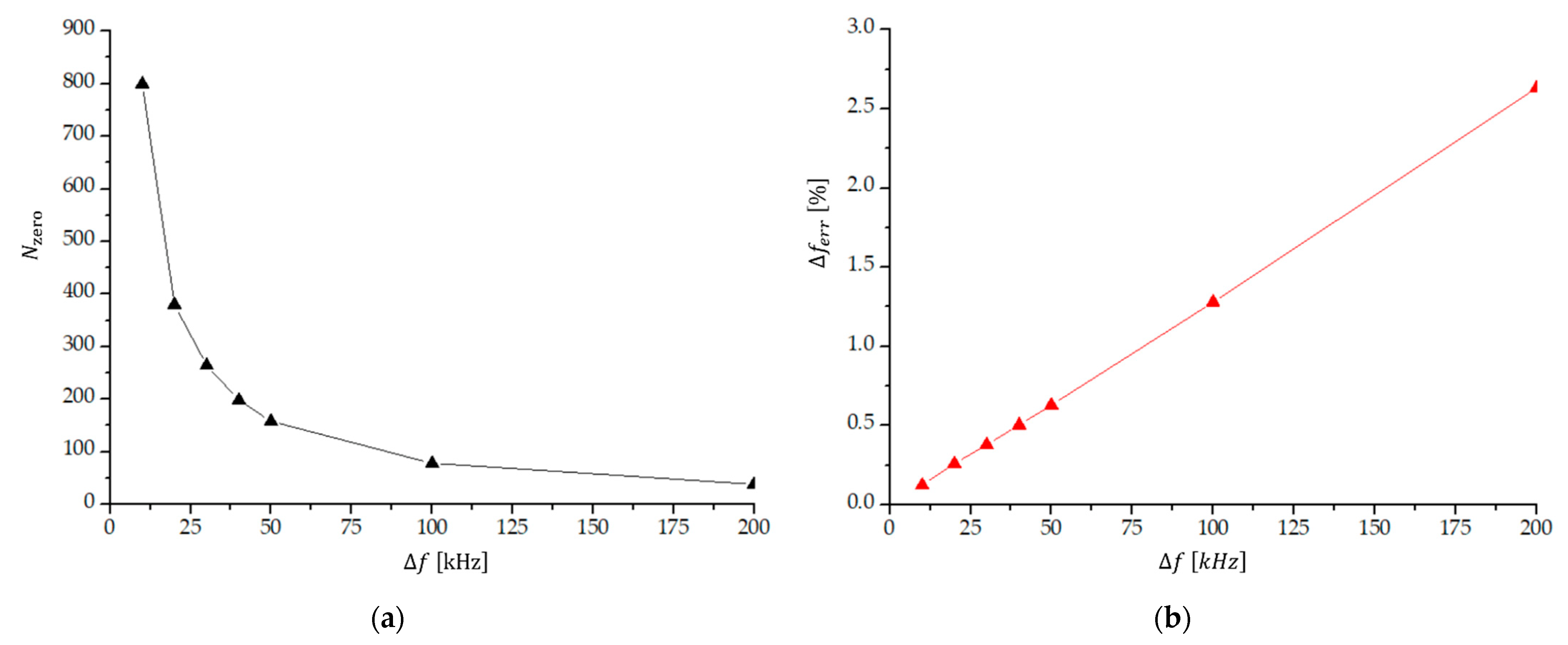 Sensors 23 03220 g007 Sensors 23 03220 g007