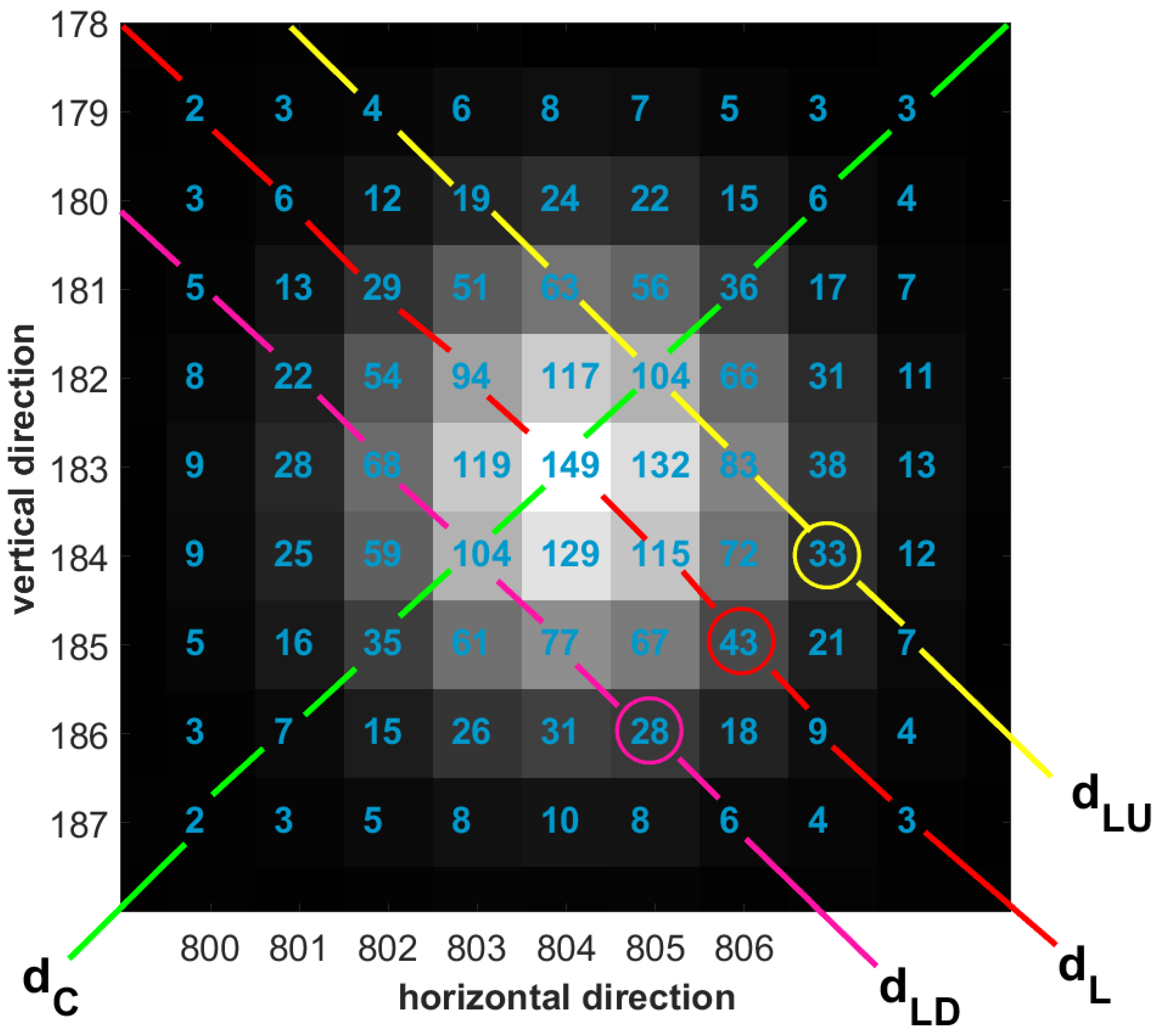 Sensors | Free Full-Text | Sieve Search Centroiding Algorithm for Star ...
