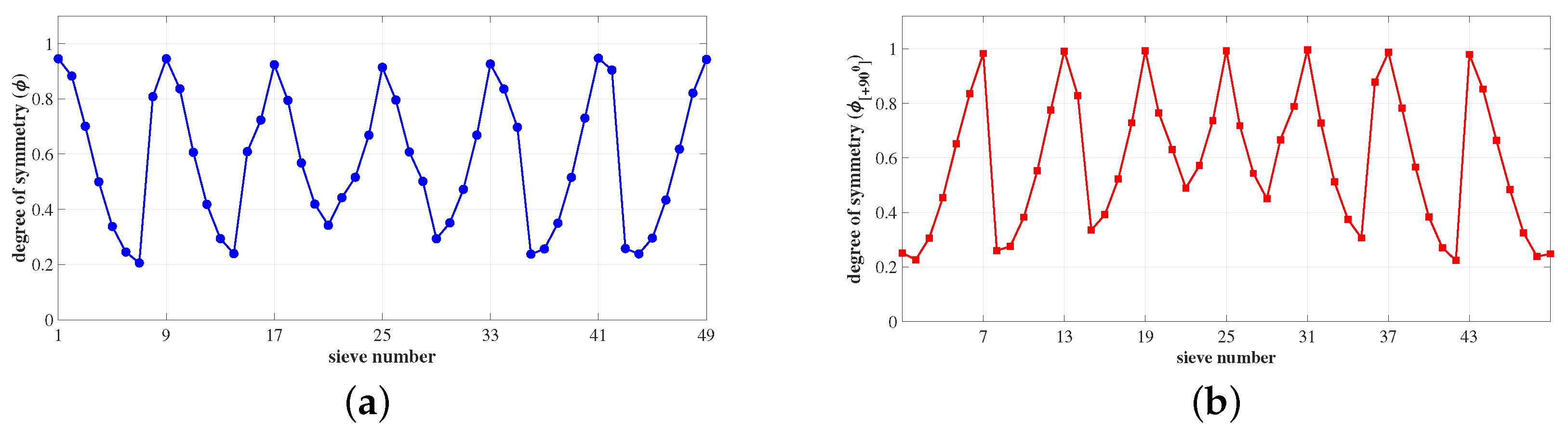 Sensors 23 03222 g004 Sensors 23 03222 g004