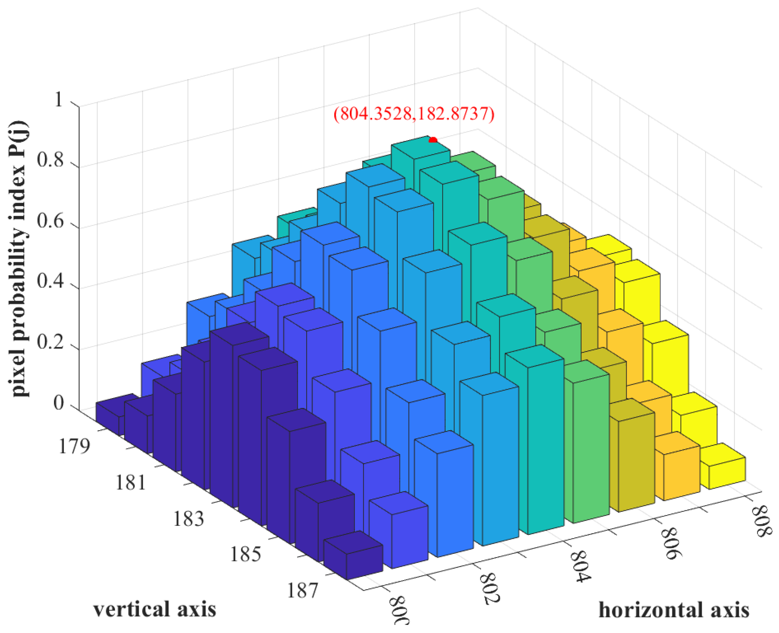 Sensors 23 03222 g007 Sensors 23 03222 g007