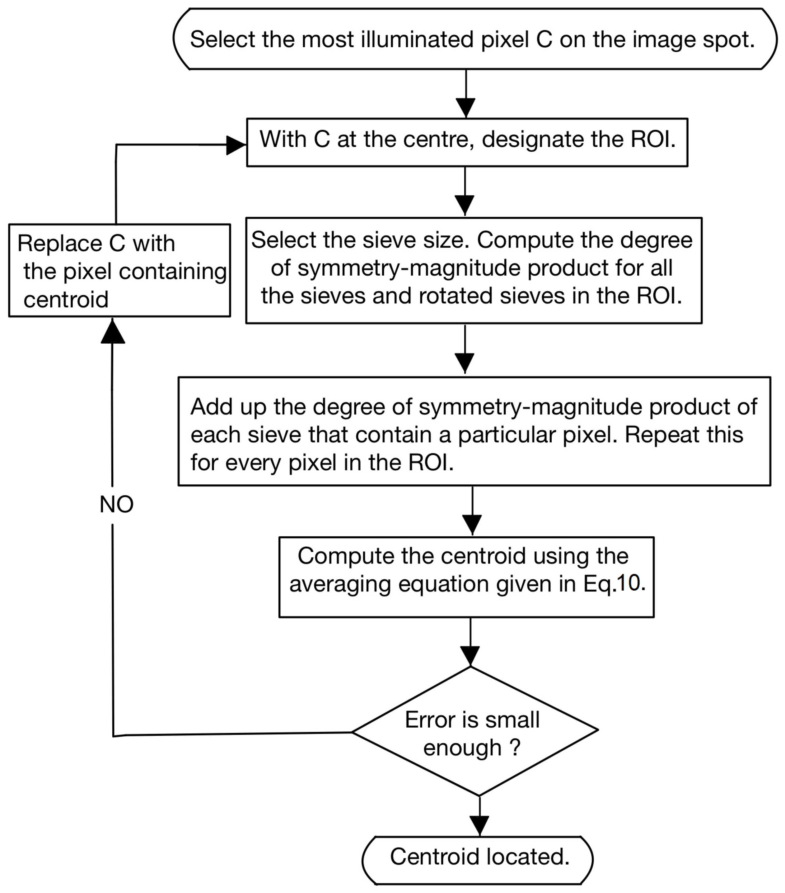 Sensors 23 03222 g008 Sensors 23 03222 g008