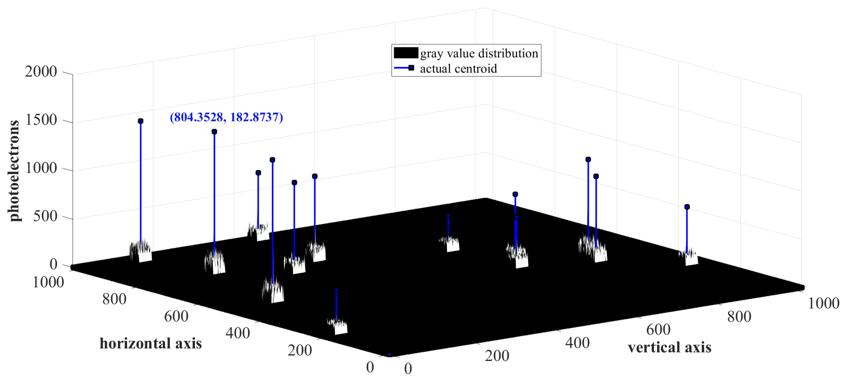 Sensors | Free Full-Text | Sieve Search Centroiding Algorithm for Star ...