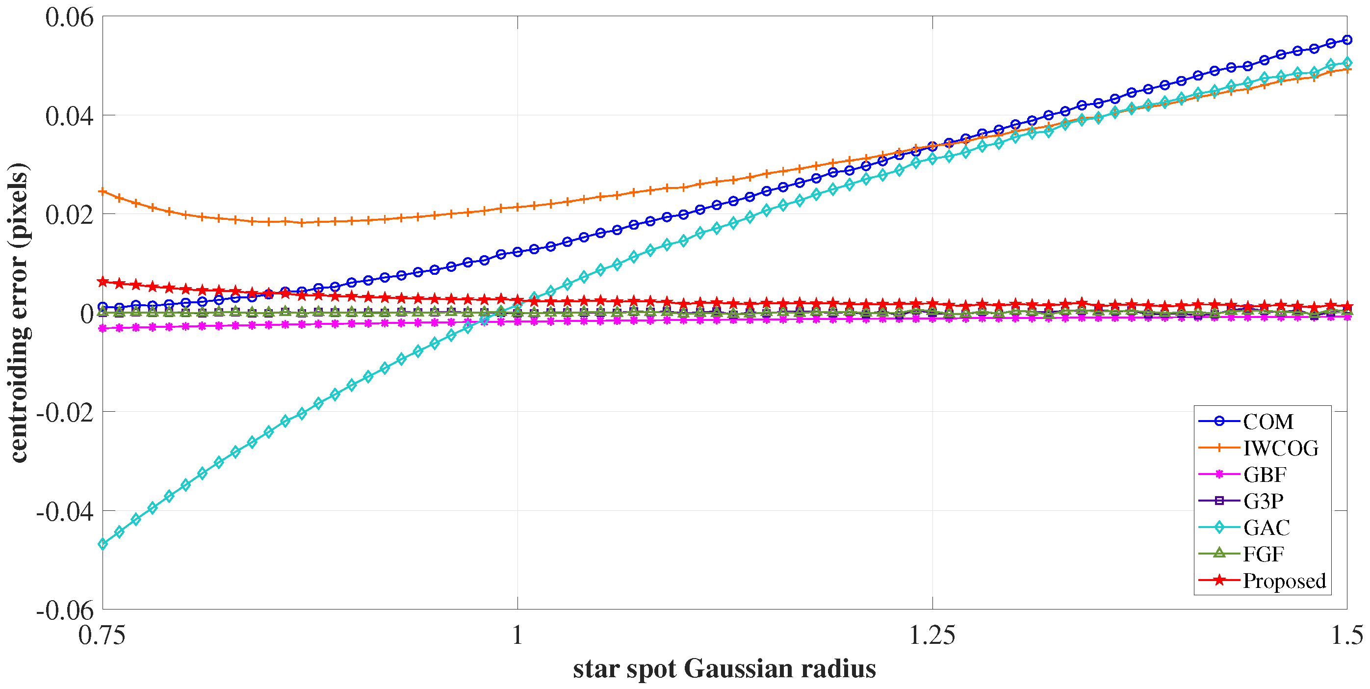 Sensors 23 03222 g014 Sensors 23 03222 g014