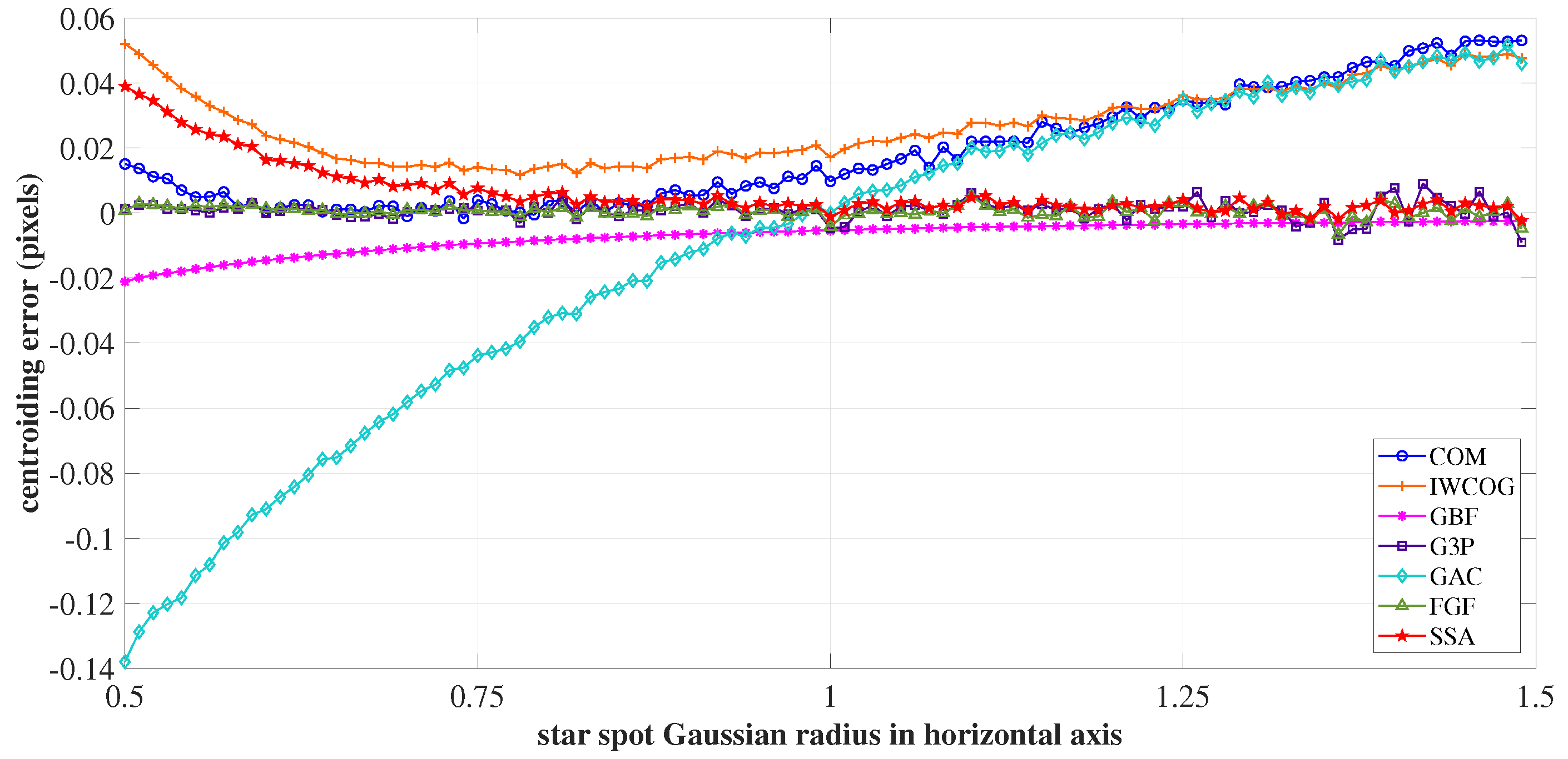 Sensors 23 03222 g016 Sensors 23 03222 g016