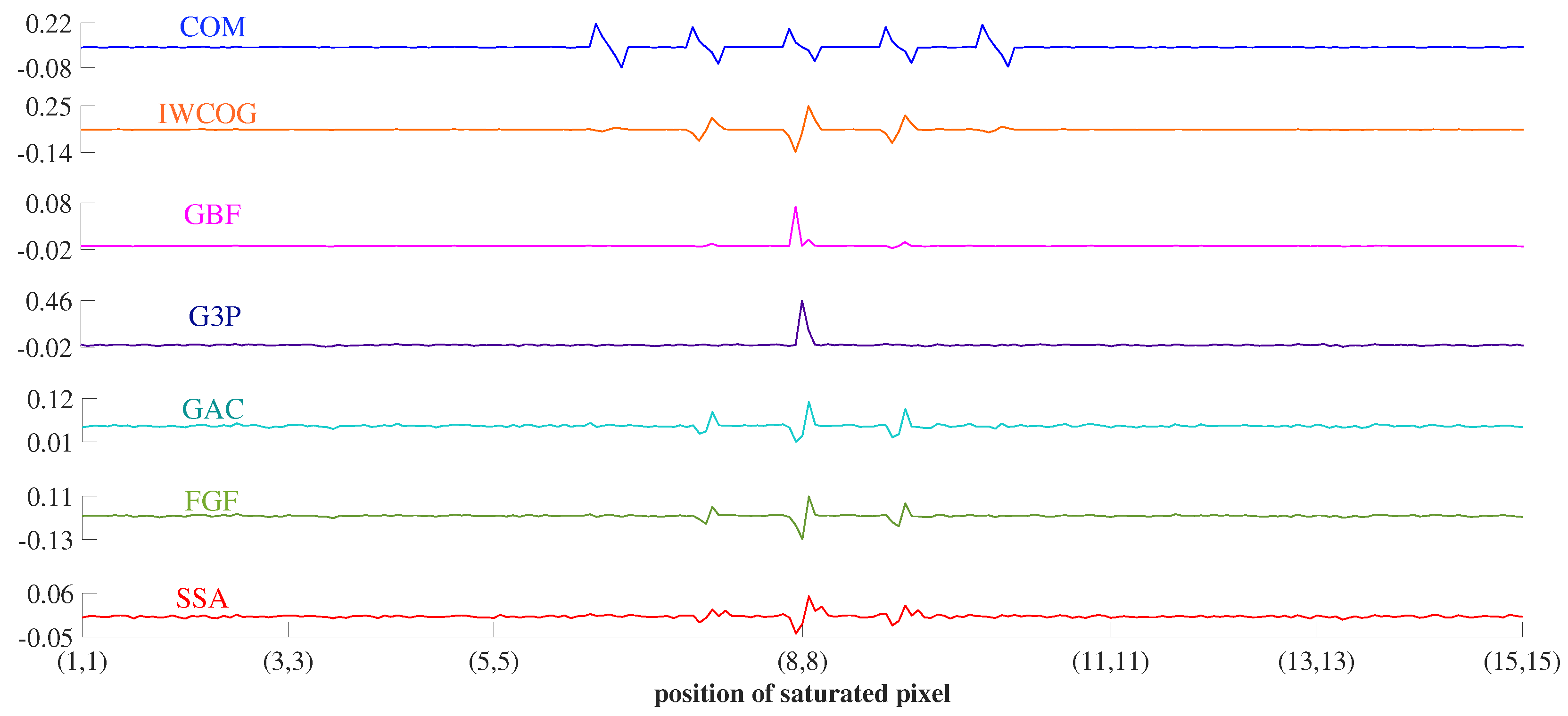 Sensors 23 03222 g017 Sensors 23 03222 g017