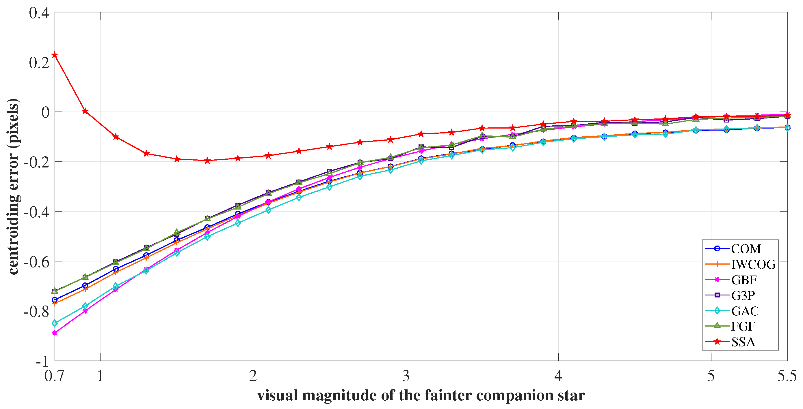 Sensors 23 03222 g018 Sensors 23 03222 g018