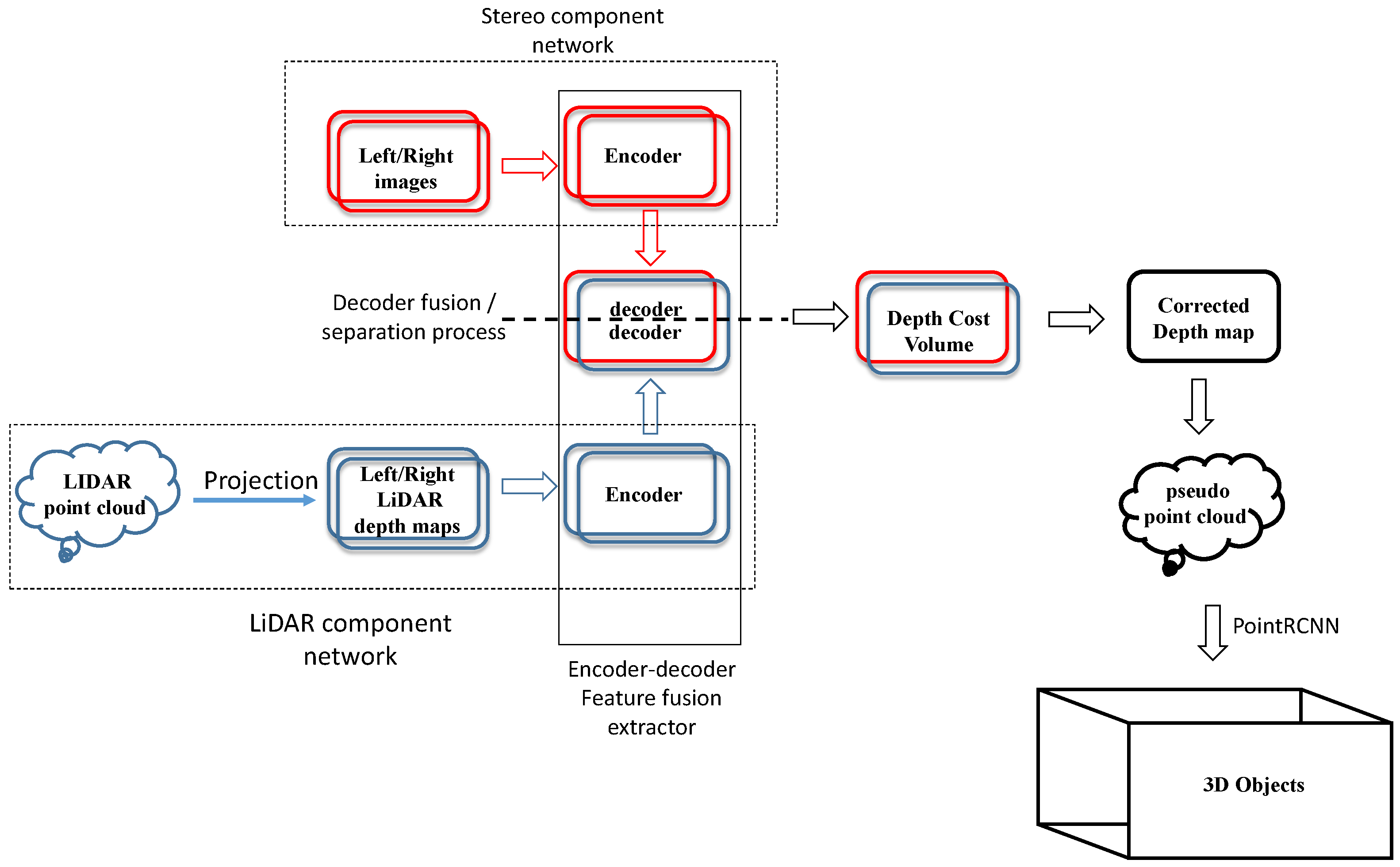 Sensors 23 03223 g002