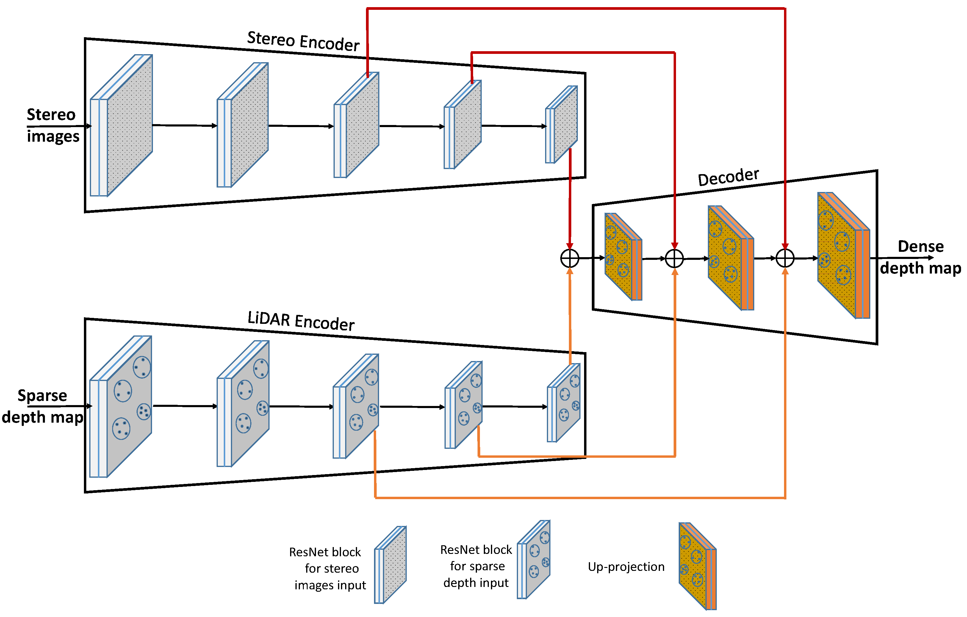 Sensors 23 03223 g003