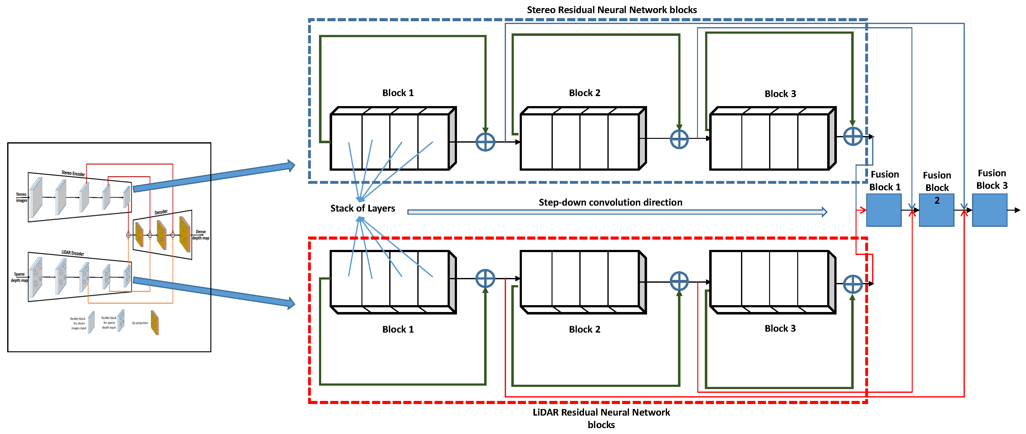 Sensors 23 03223 g004
