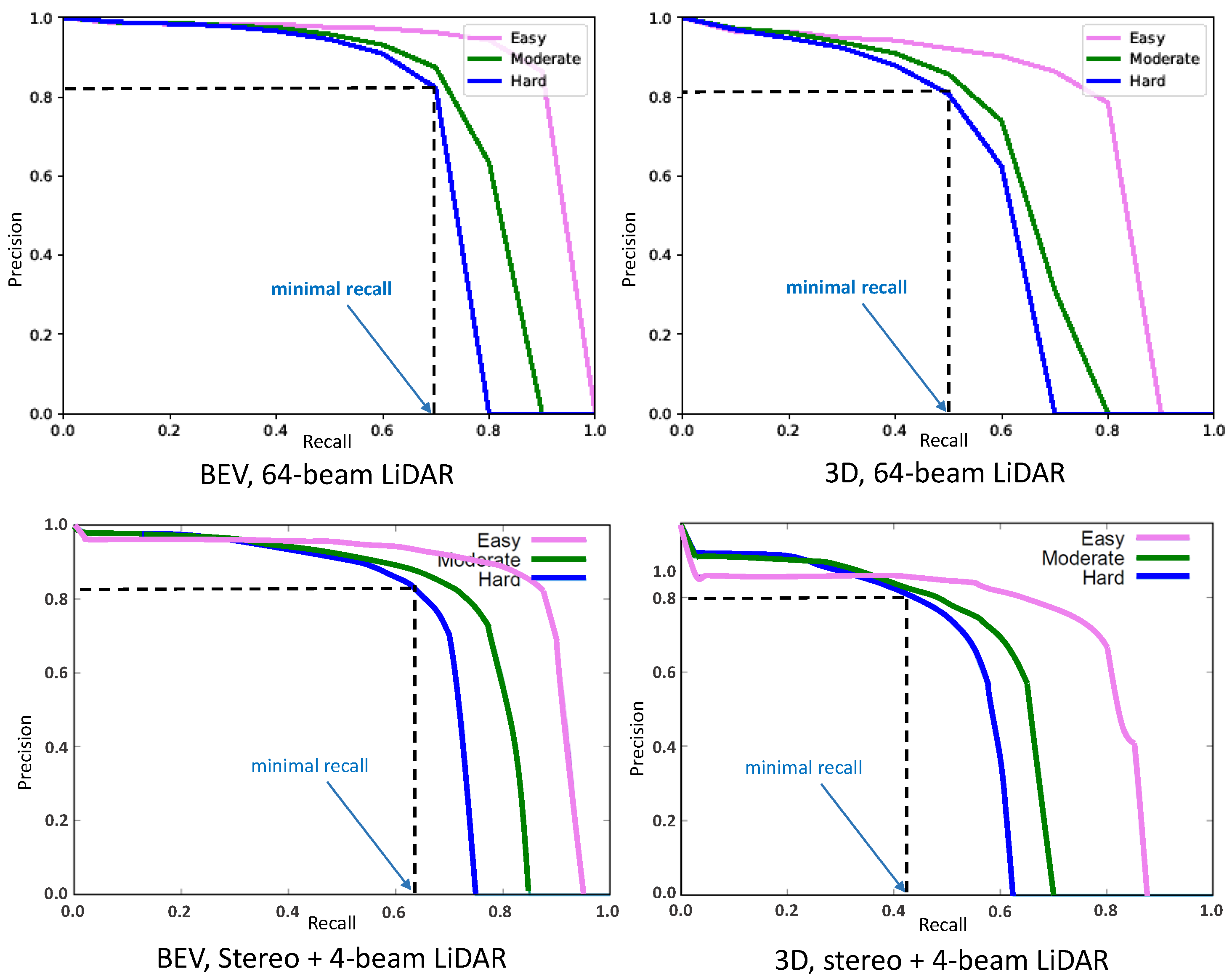 Sensors 23 03223 g007b