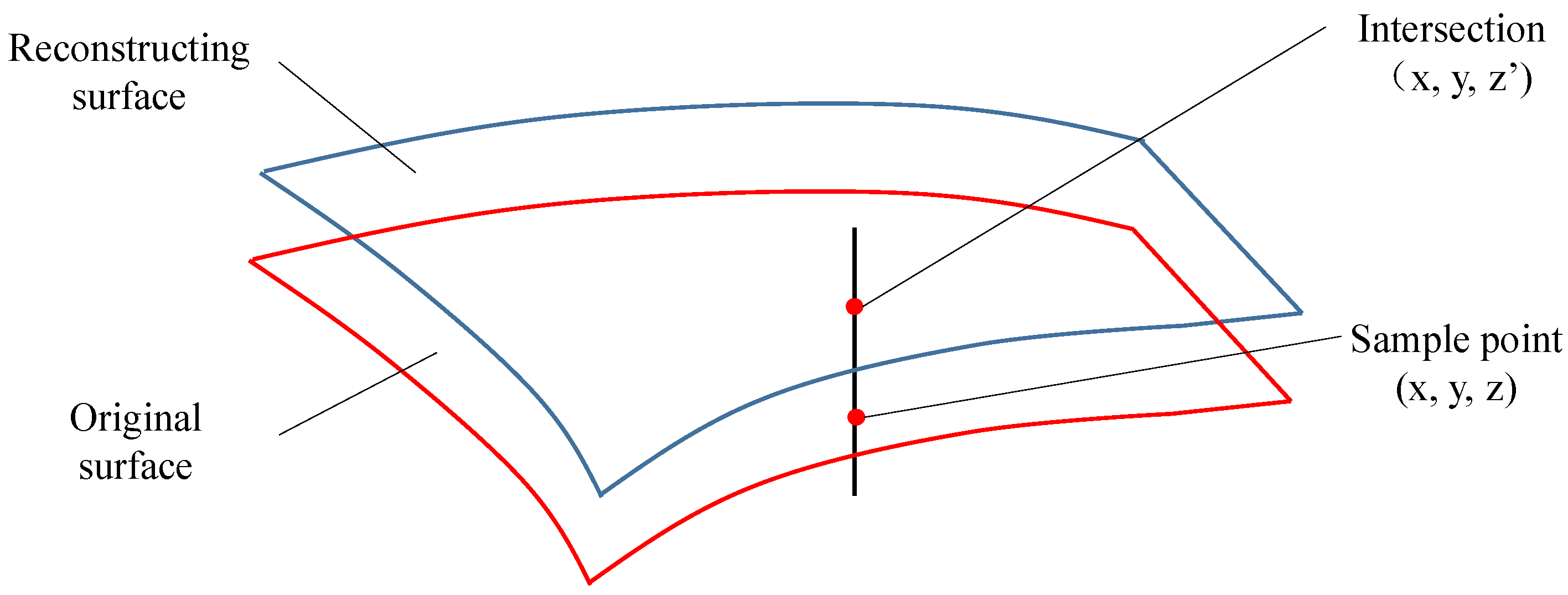 Sensors 23 03224 g007