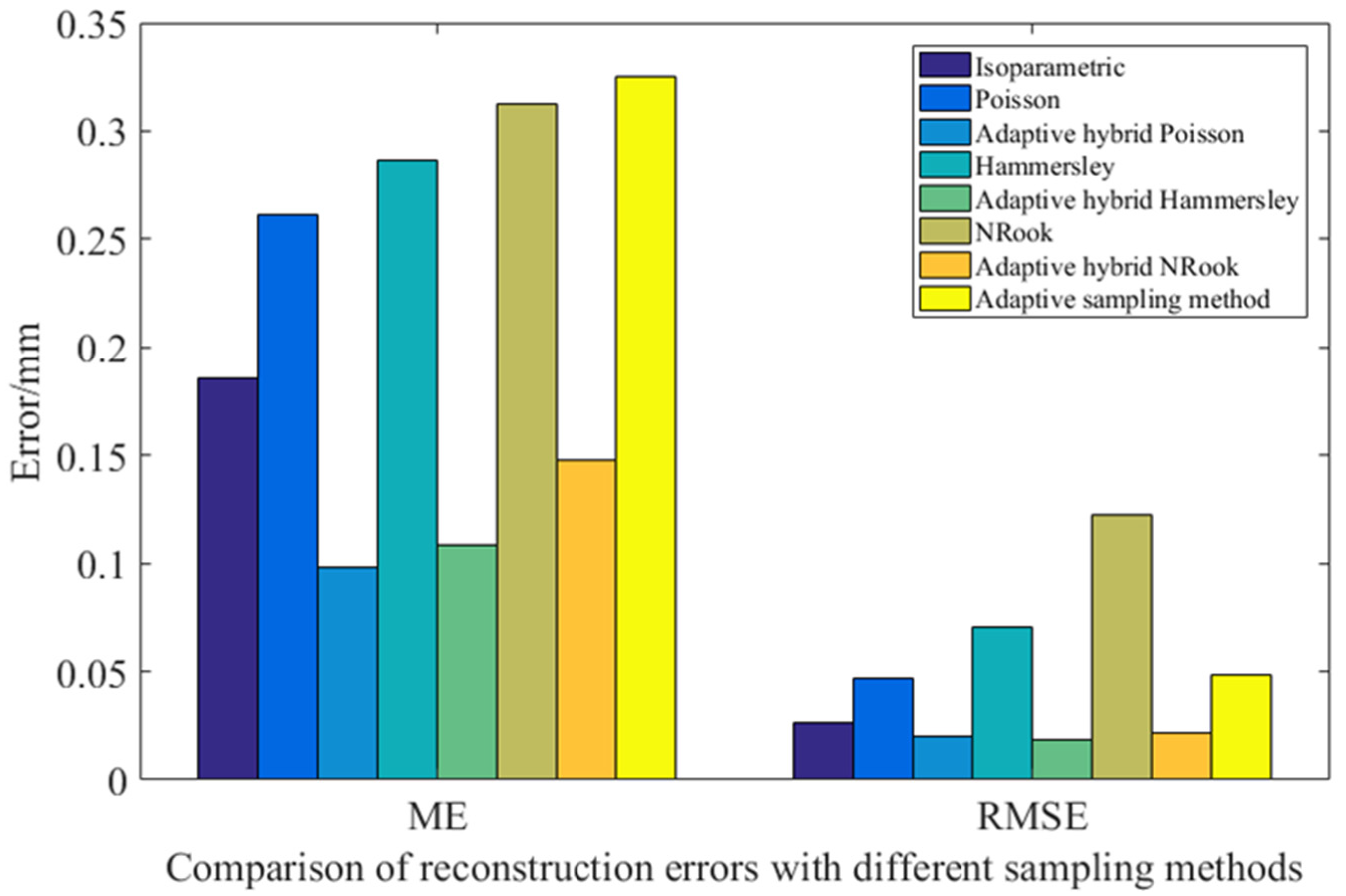 Sensors 23 03224 g011