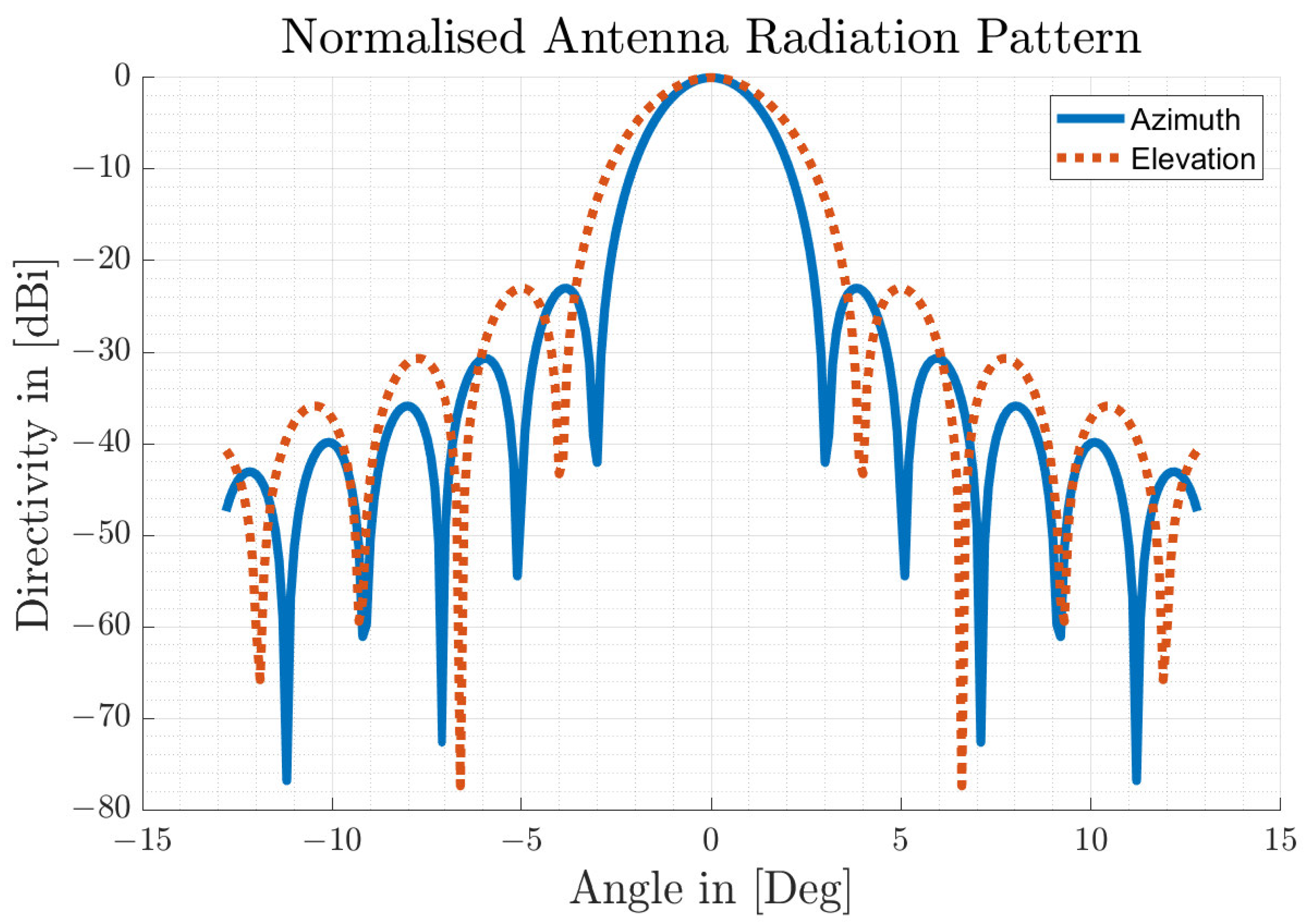 Sensors 23 03227 g004