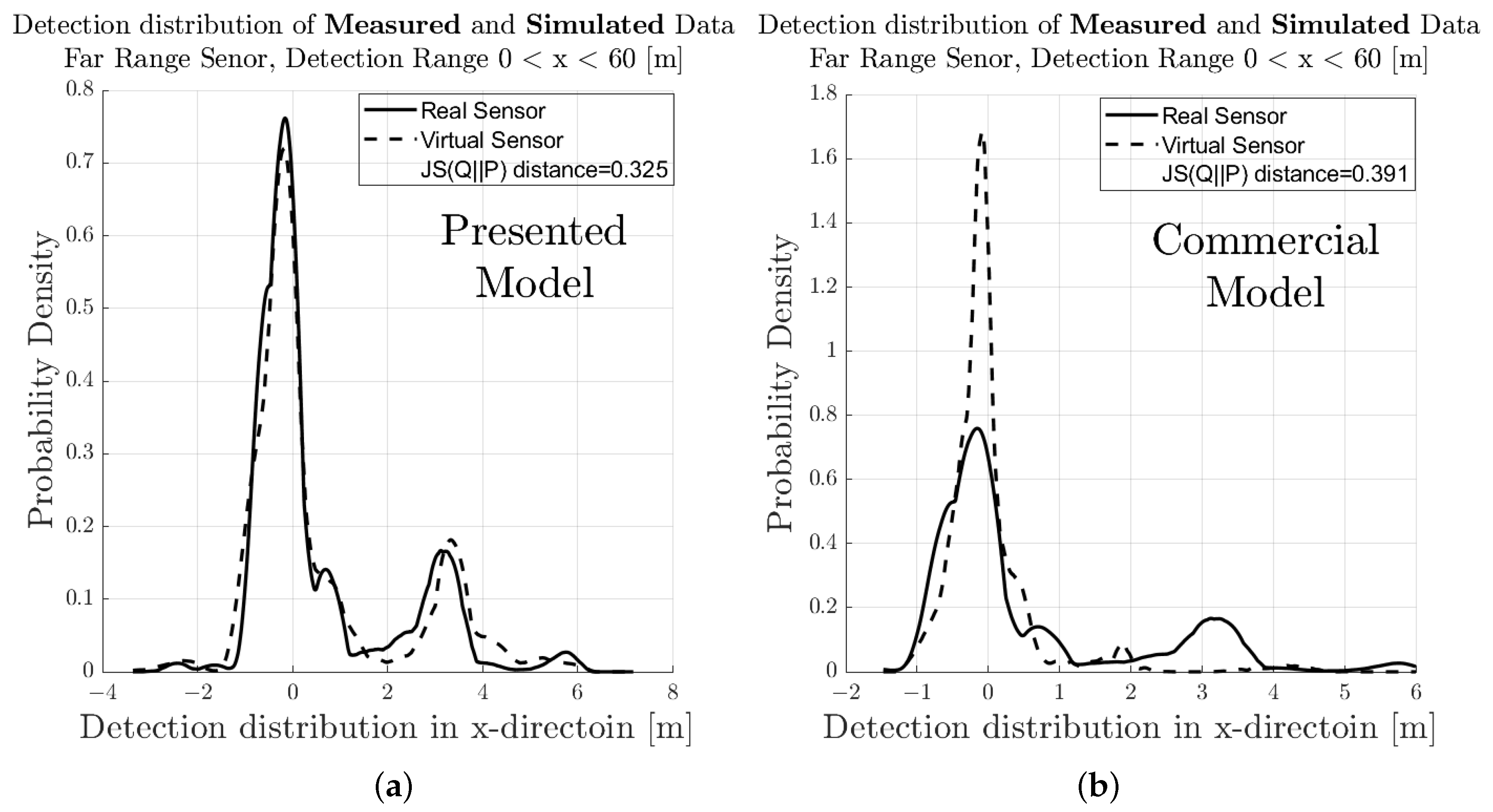 Sensors 23 03227 g012