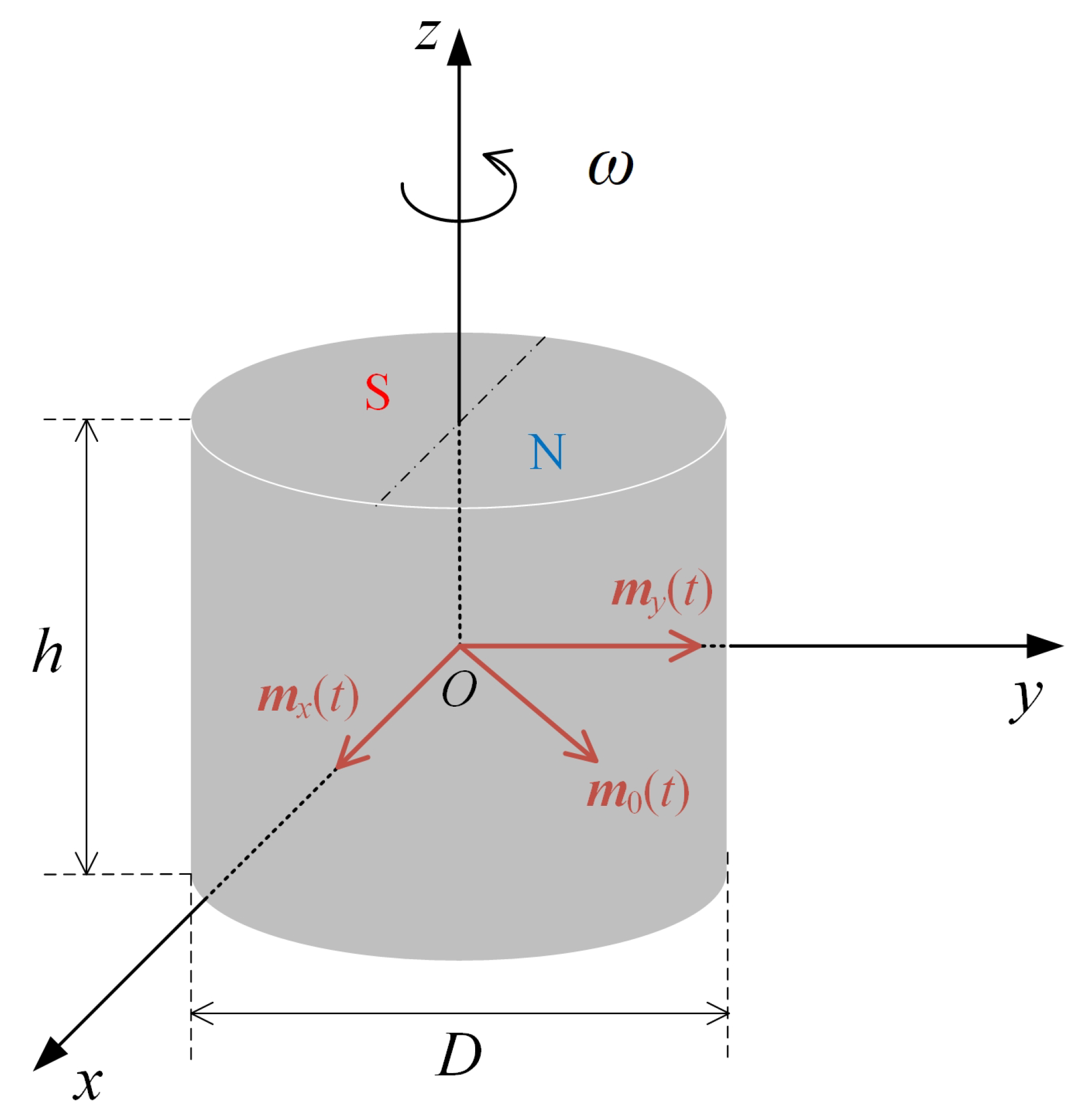 Sensors 23 03228 g001 Sensors 23 03228 g001