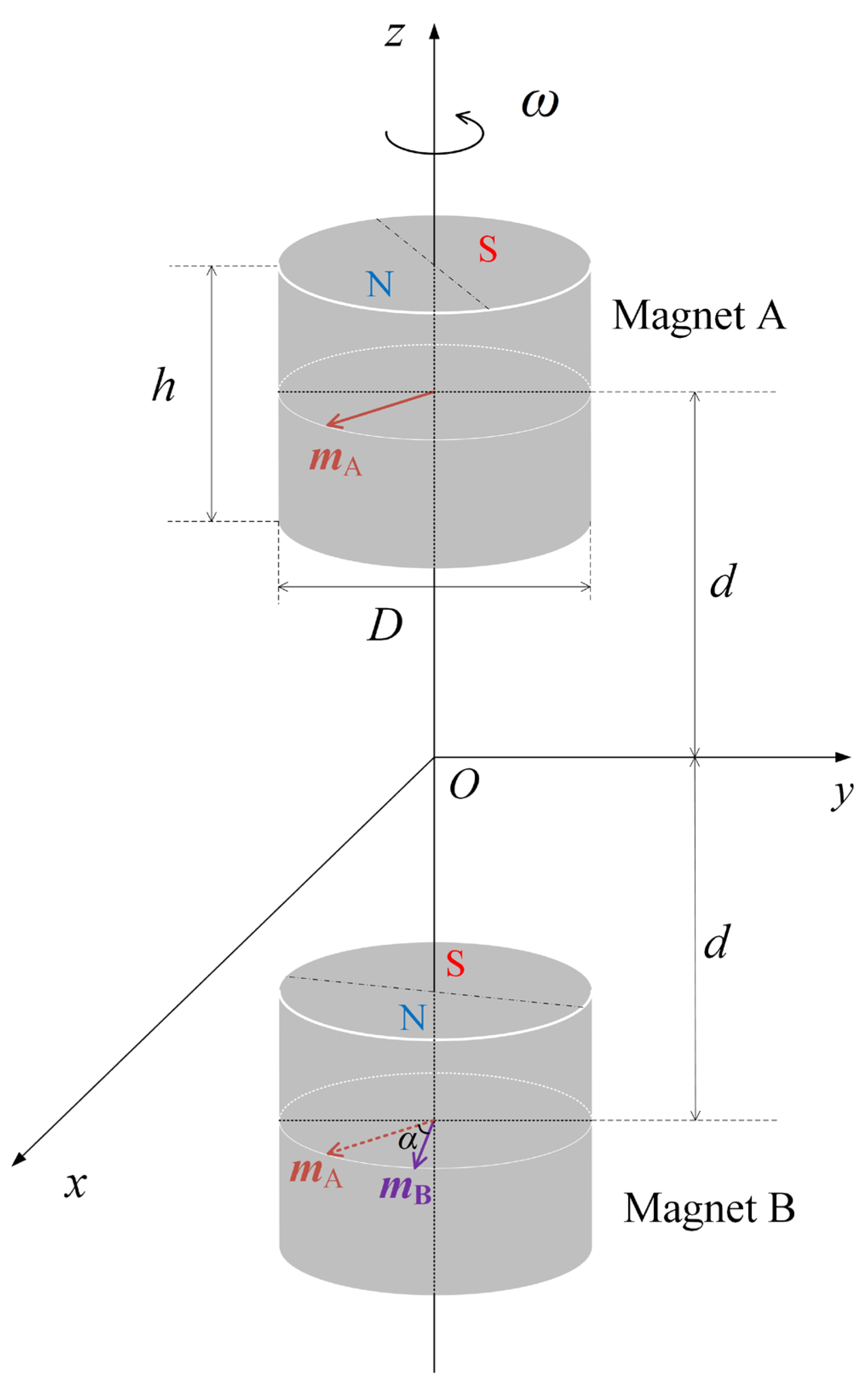 Sensors 23 03228 g002 Sensors 23 03228 g002