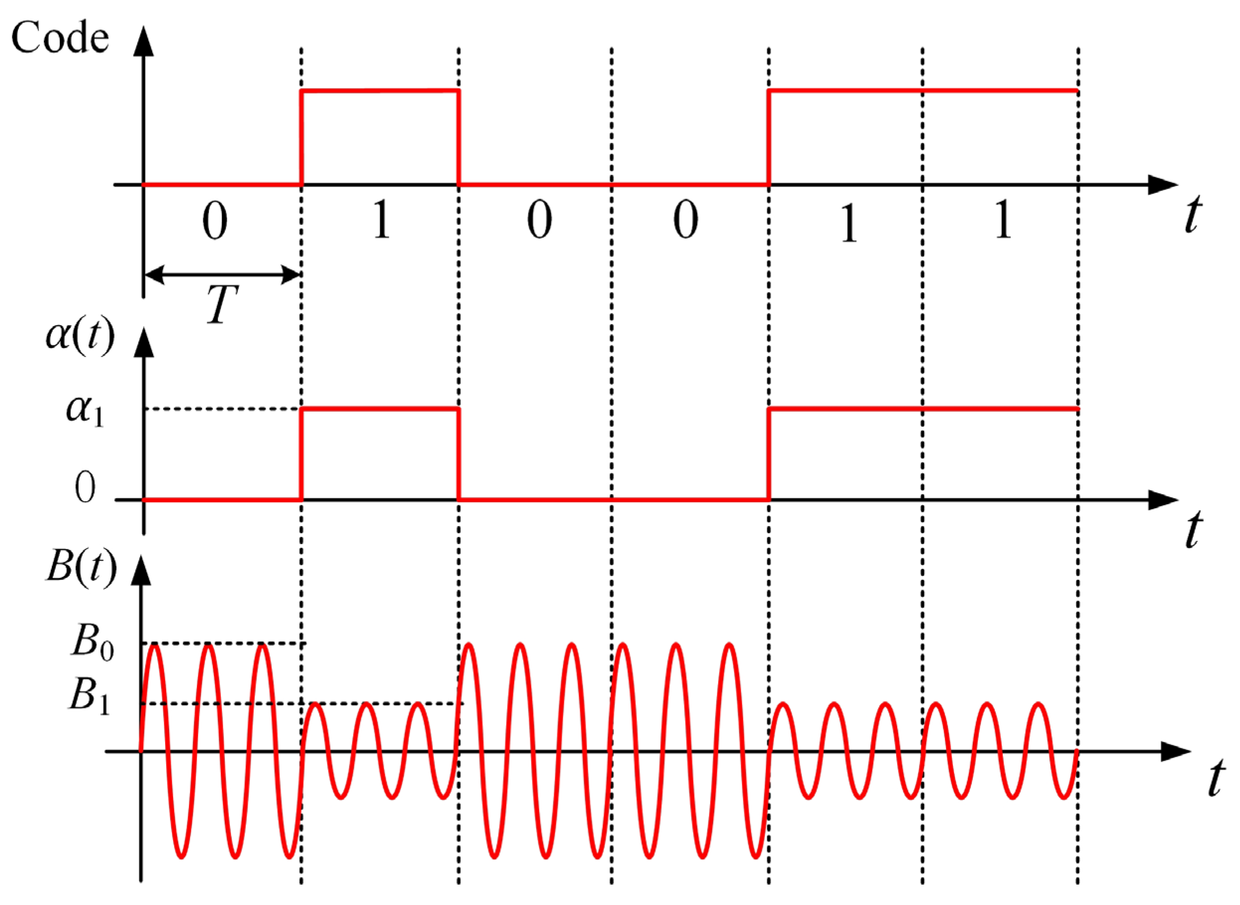 Sensors 23 03228 g003 Sensors 23 03228 g003