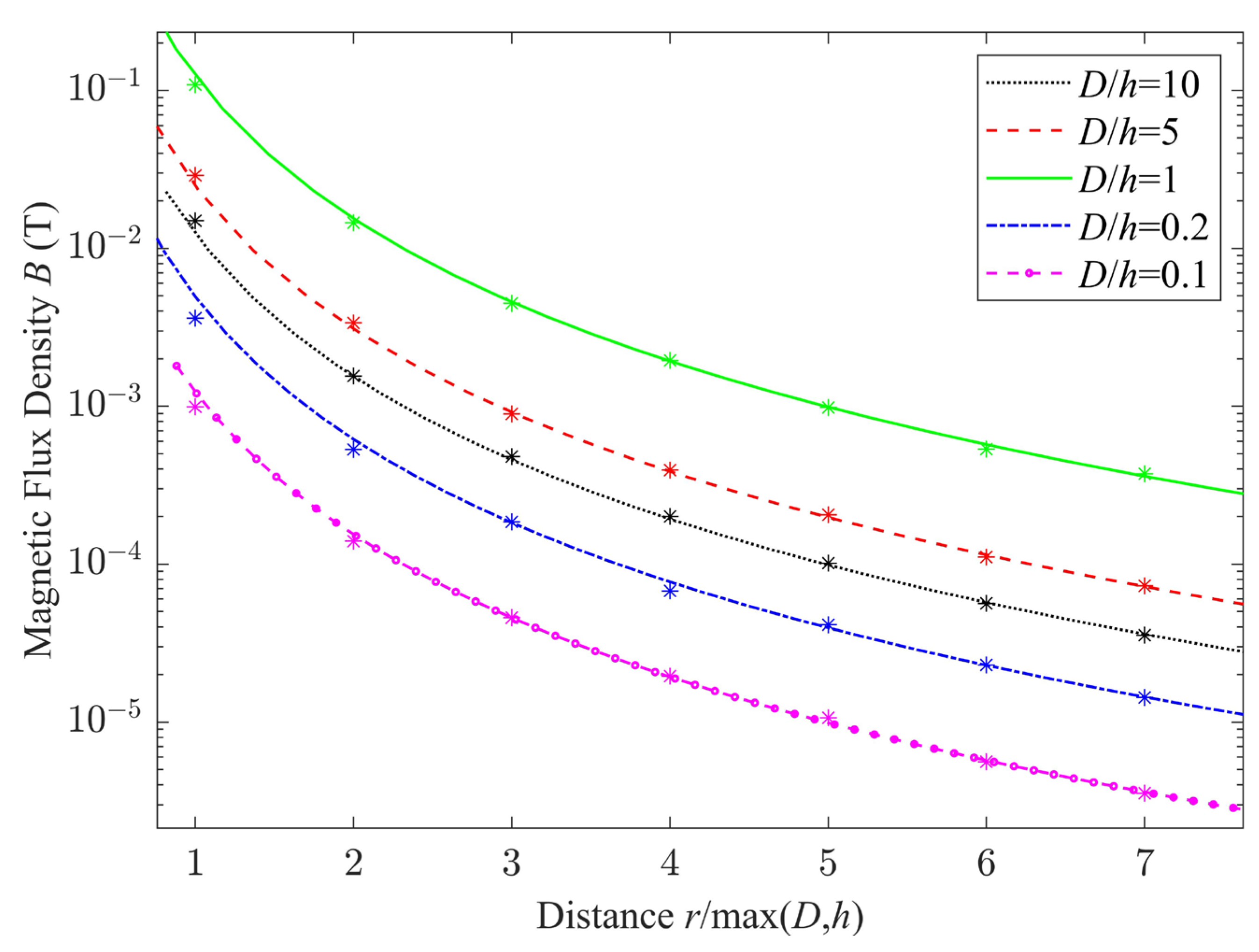 Sensors 23 03228 g004 Sensors 23 03228 g004