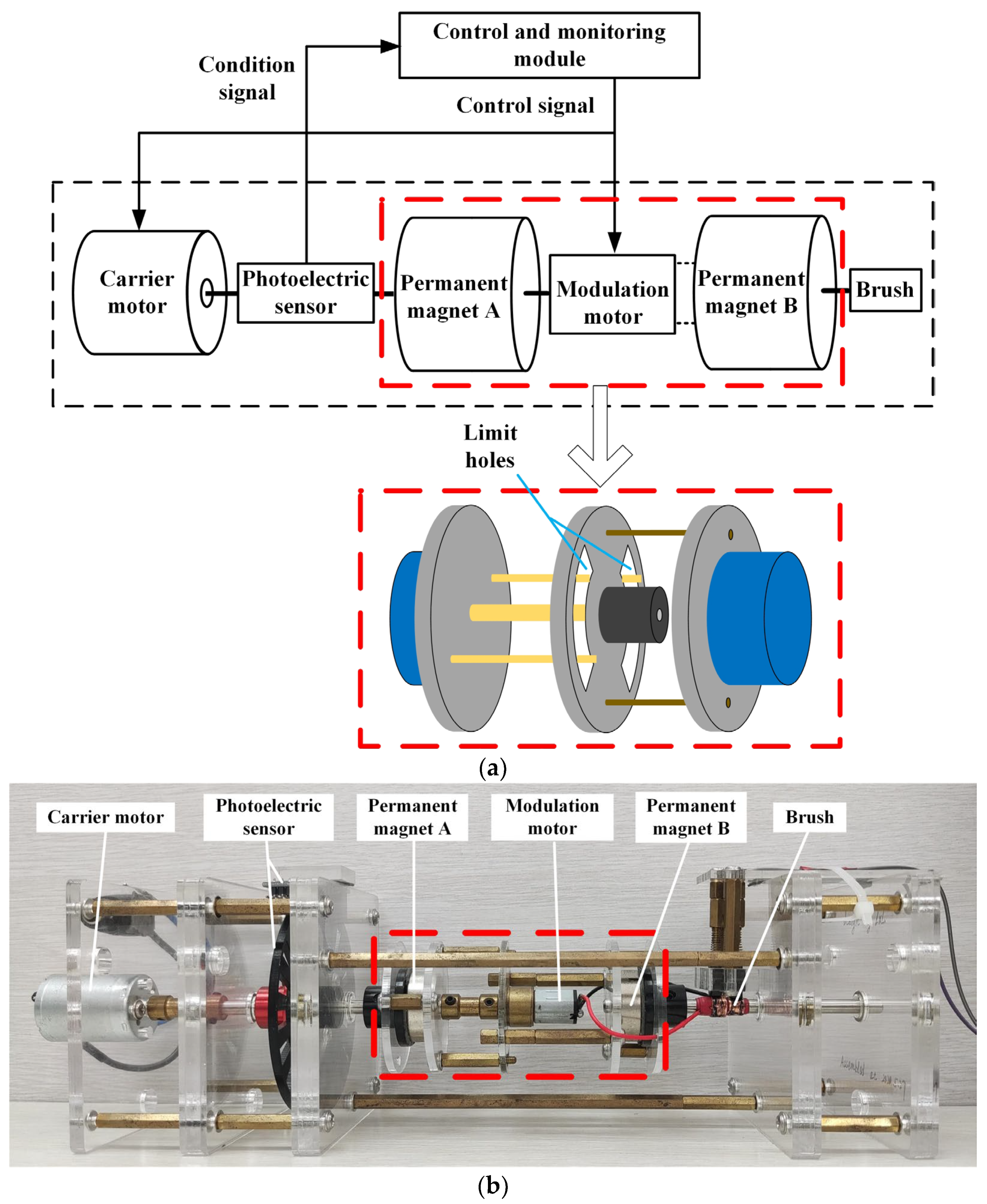Sensors 23 03228 g005 Sensors 23 03228 g005