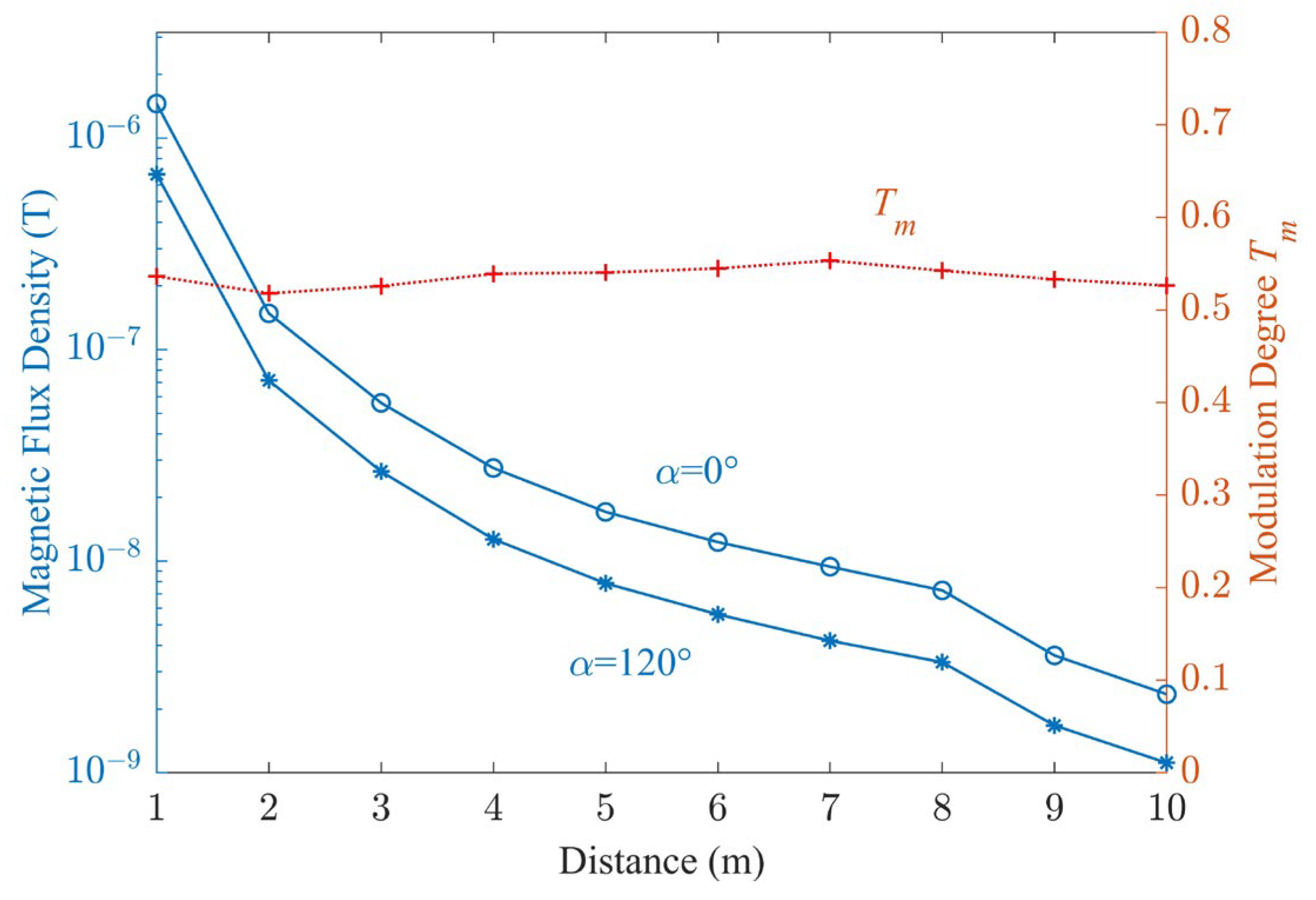 Sensors 23 03228 g007 Sensors 23 03228 g007