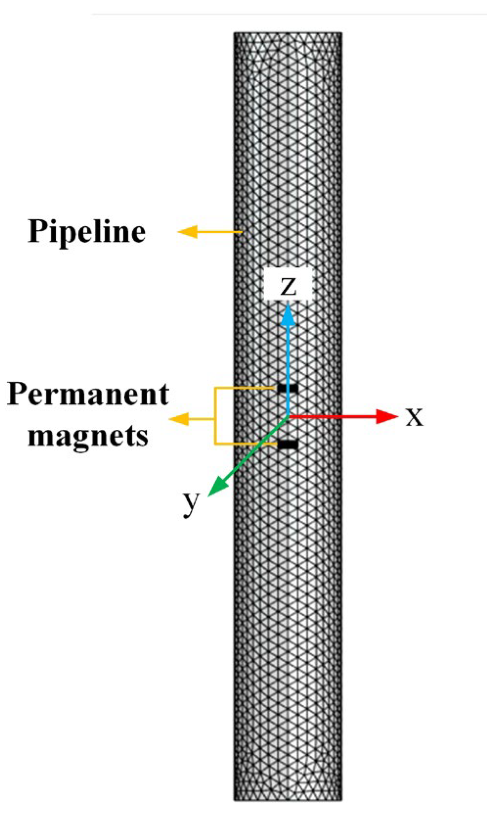 Sensors 23 03228 g008 Sensors 23 03228 g008