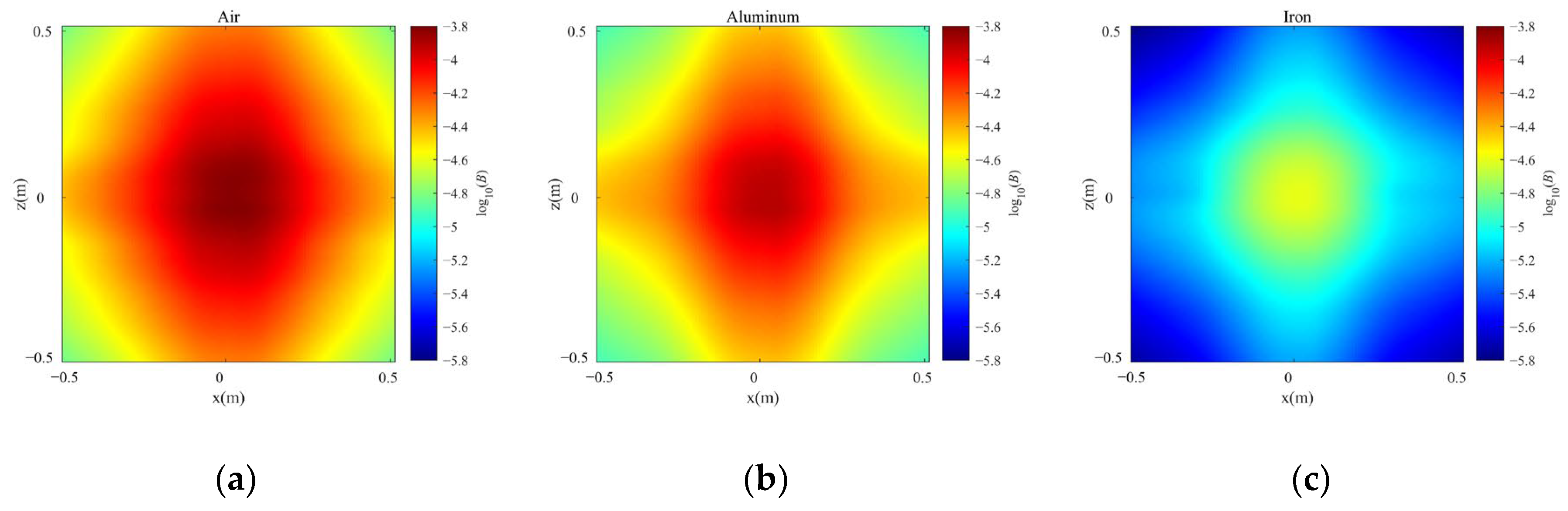 Sensors 23 03228 g009 Sensors 23 03228 g009