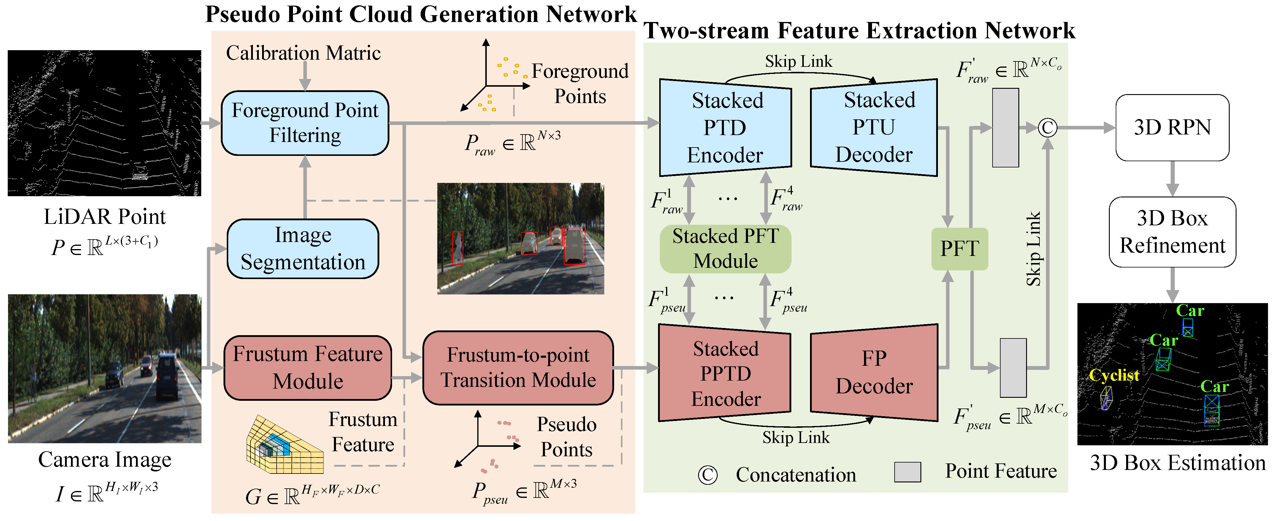 Sensors 23 03229 g002