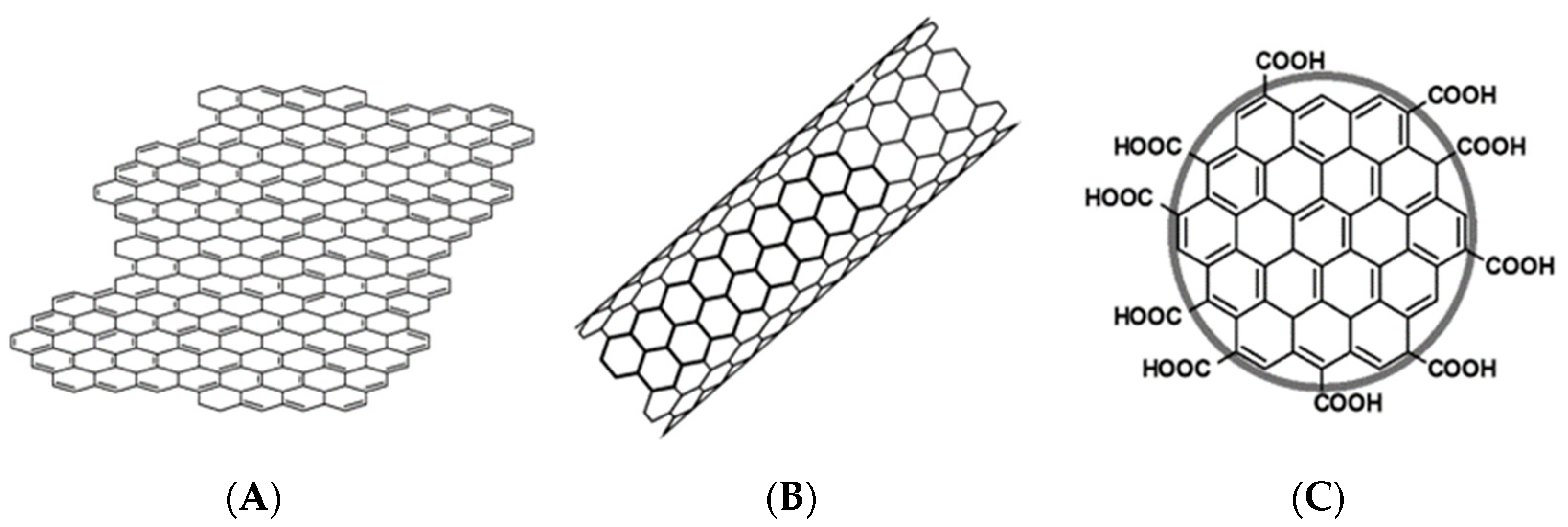 Sensors 23 03230 g001 Sensors 23 03230 g001