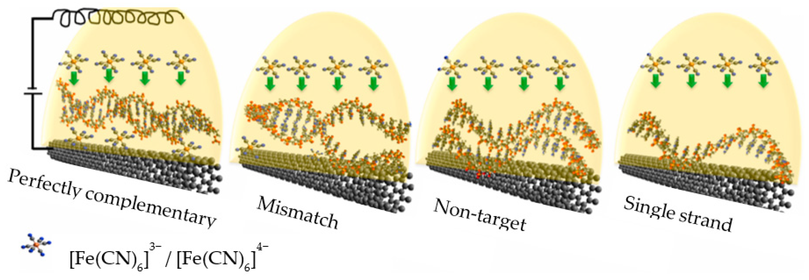 Sensors 23 03230 g015 Sensors 23 03230 g015