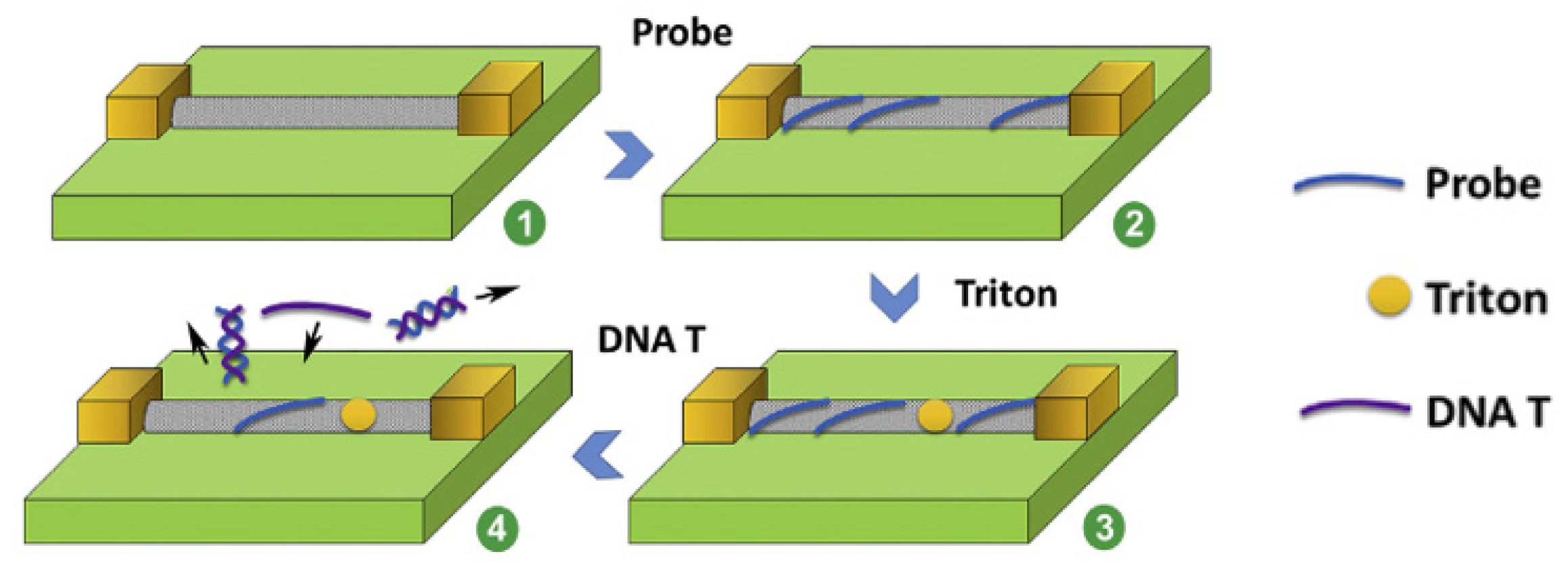 Sensors 23 03230 g016 Sensors 23 03230 g016