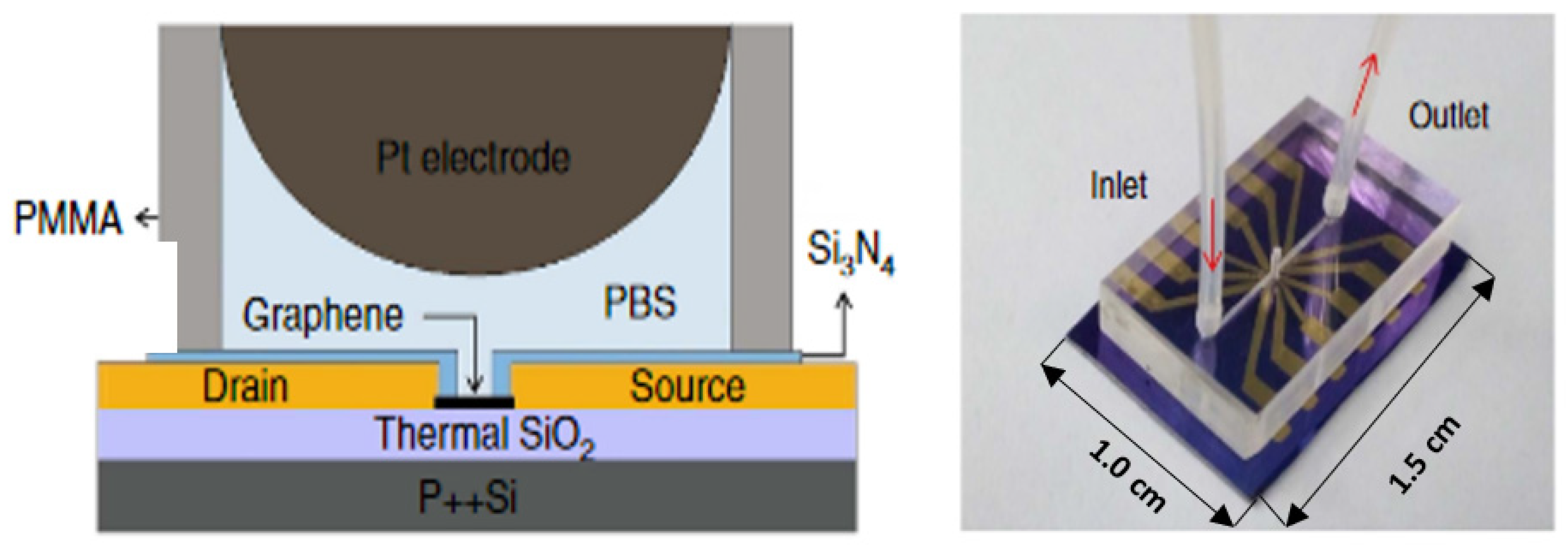 Sensors 23 03230 g018 Sensors 23 03230 g018