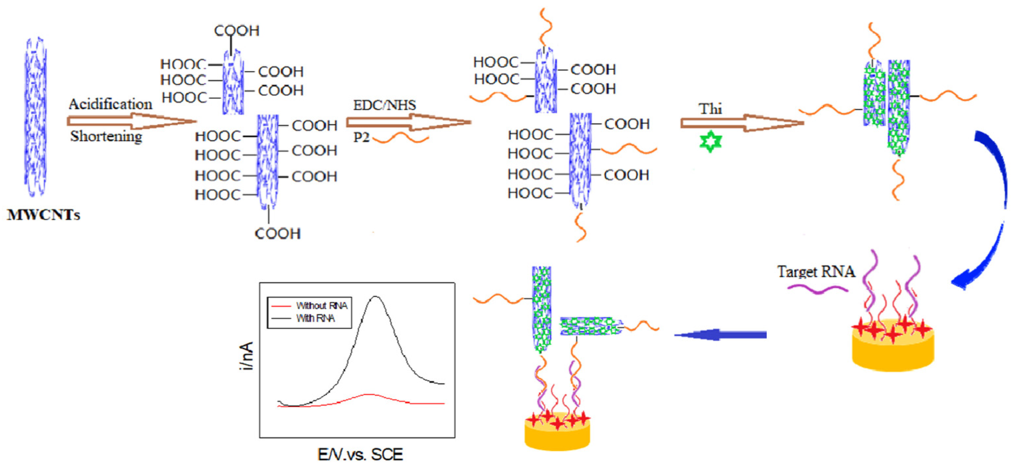Sensors 23 03230 g020 Sensors 23 03230 g020