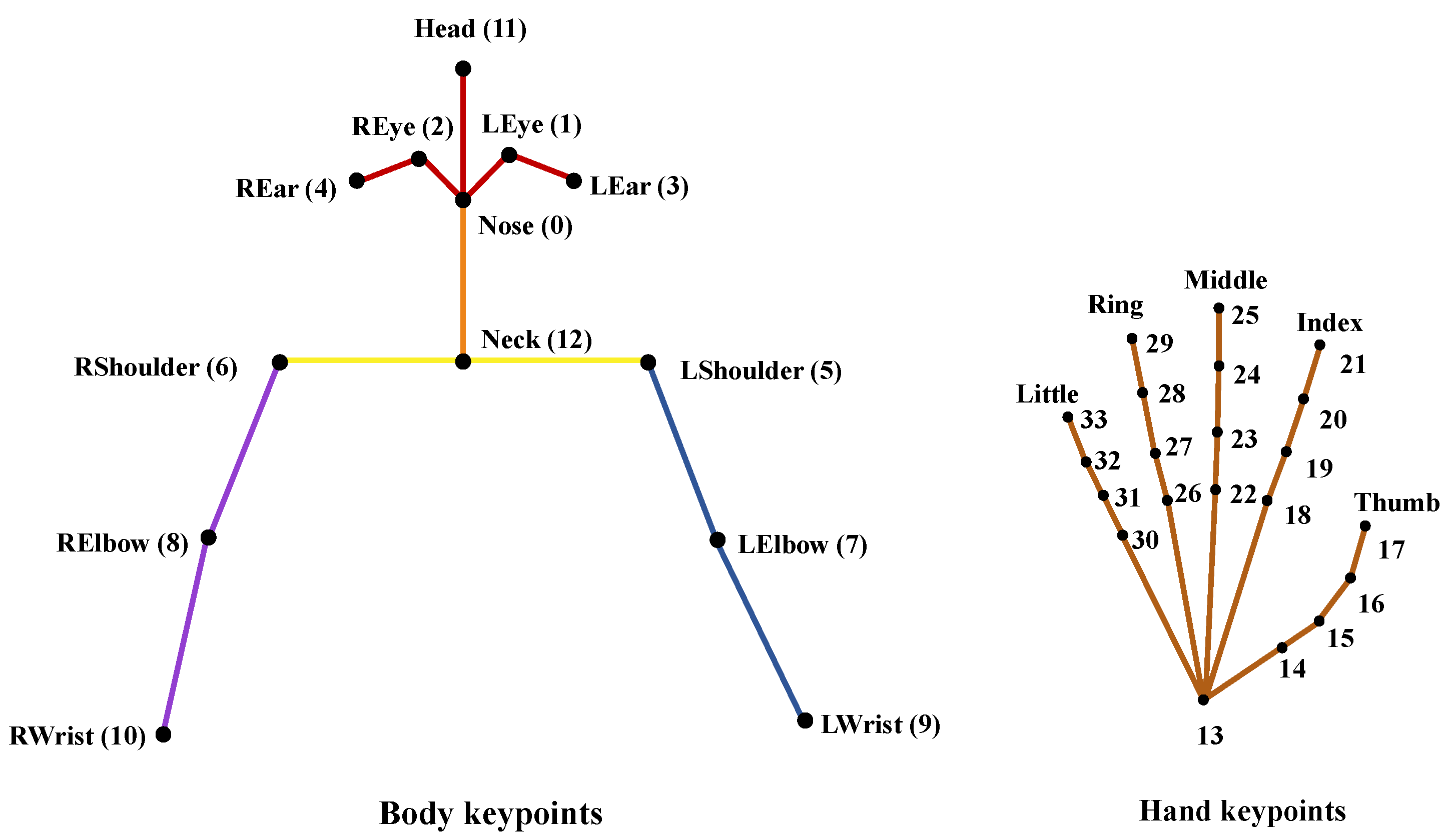 Sensors 23 03231 g003