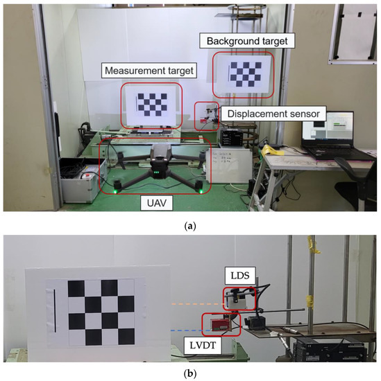 Sensors Free FullText Reliability Assessment of a VisionBased