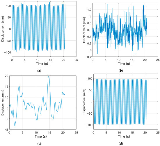 Sensors Free FullText Reliability Assessment of a VisionBased