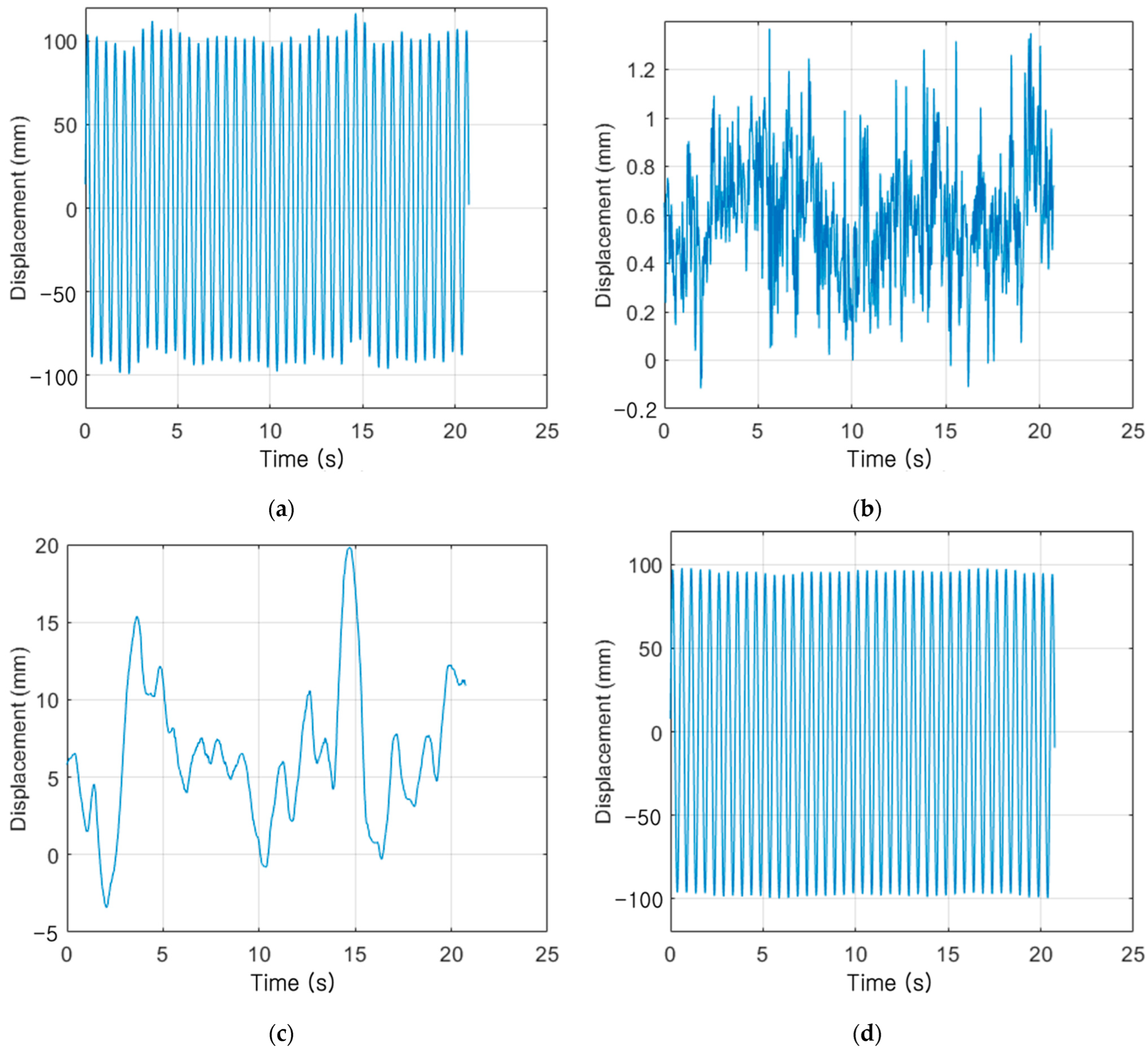 Sensors 23 03232 g005